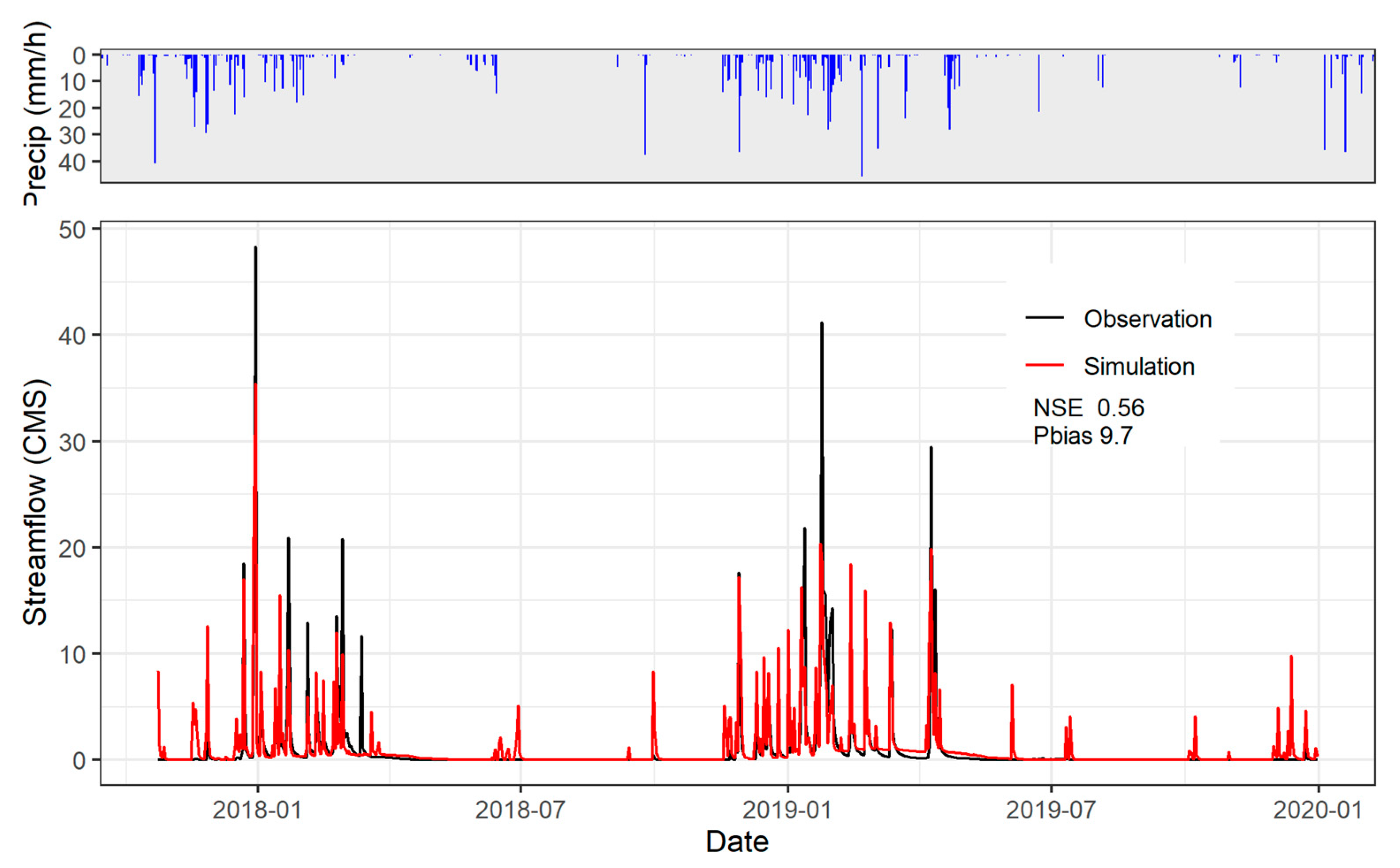 Hydrology 08 00043 g006