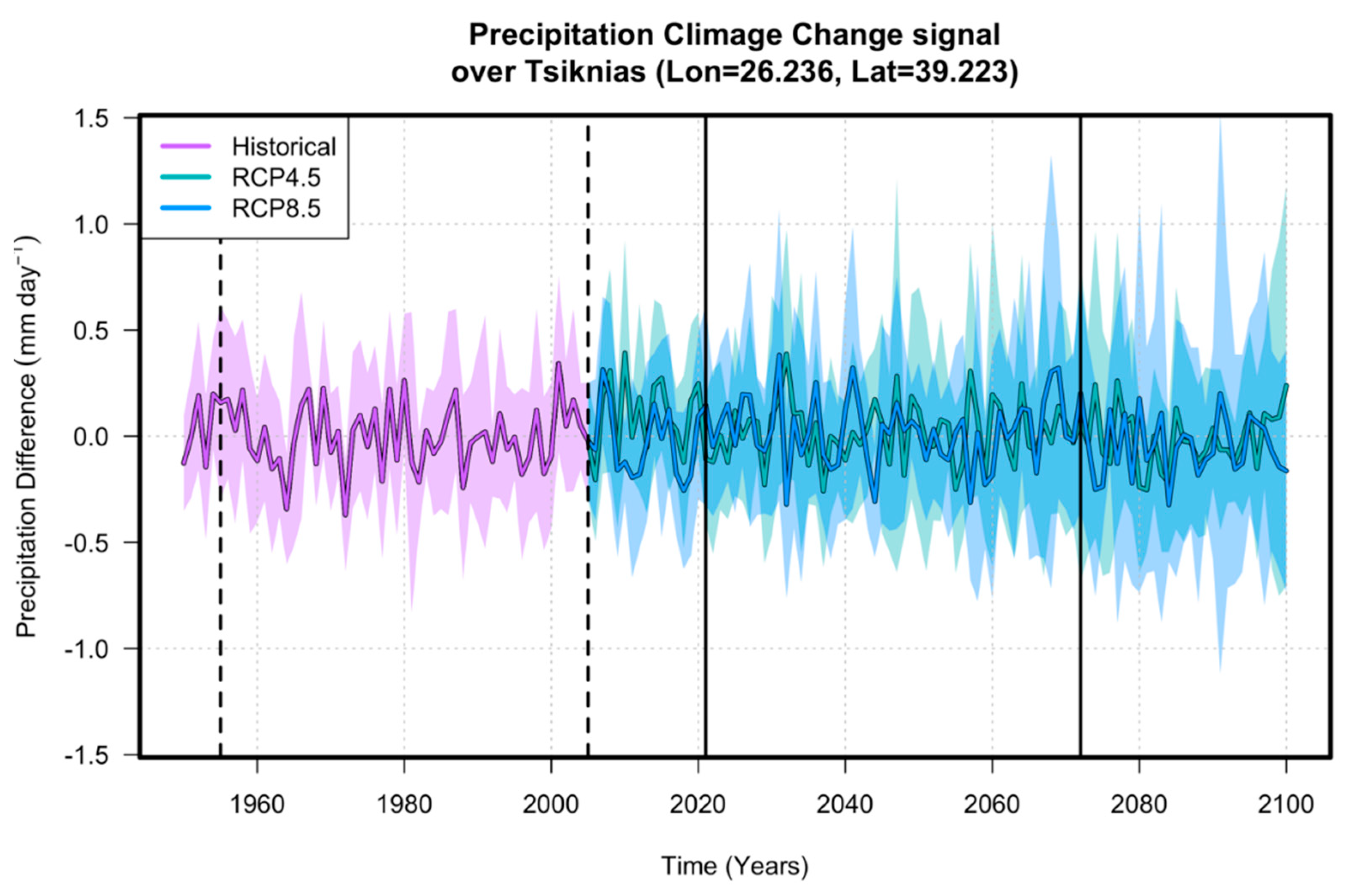 Hydrology 08 00043 g008