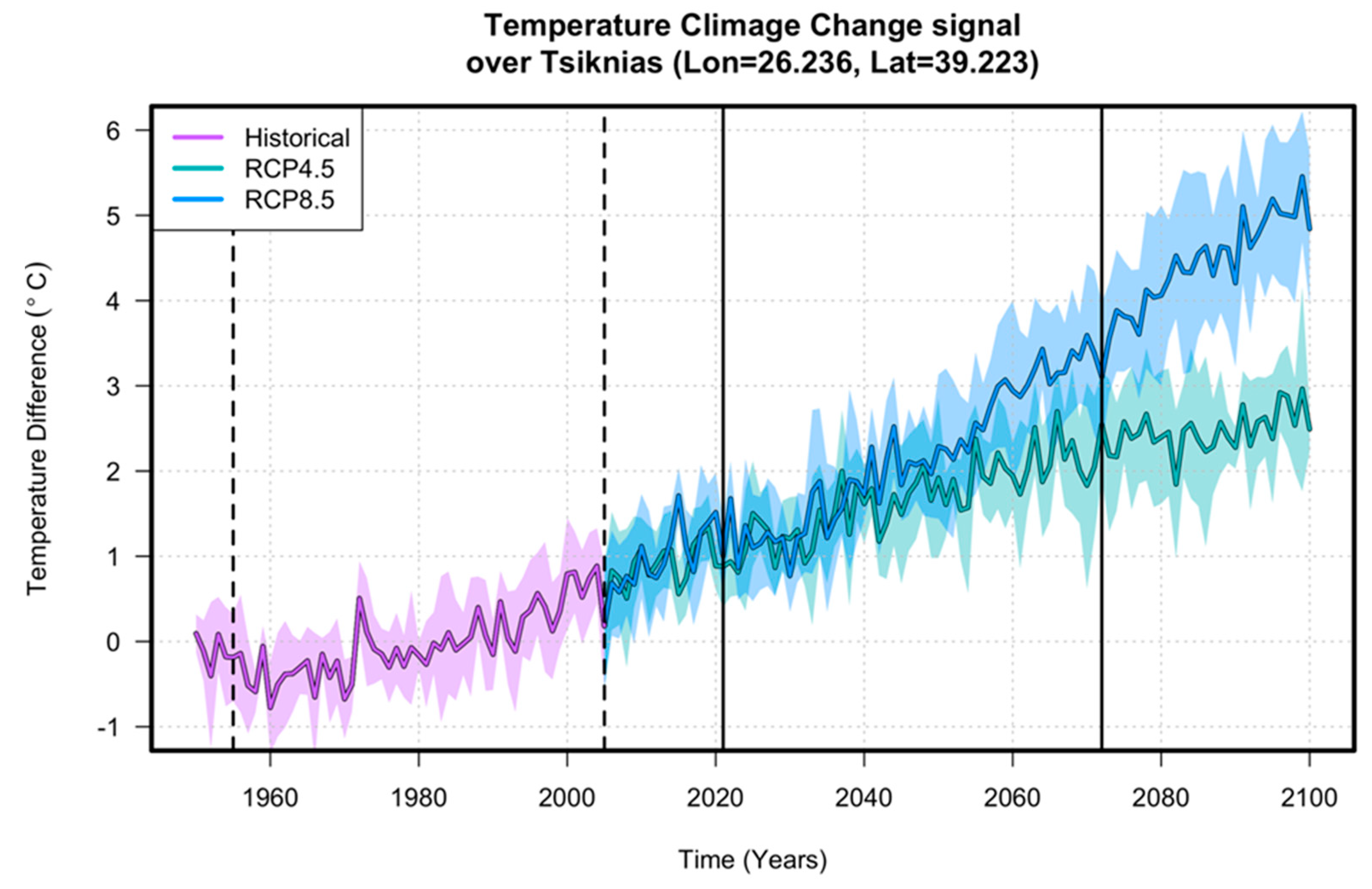 Hydrology 08 00043 g009