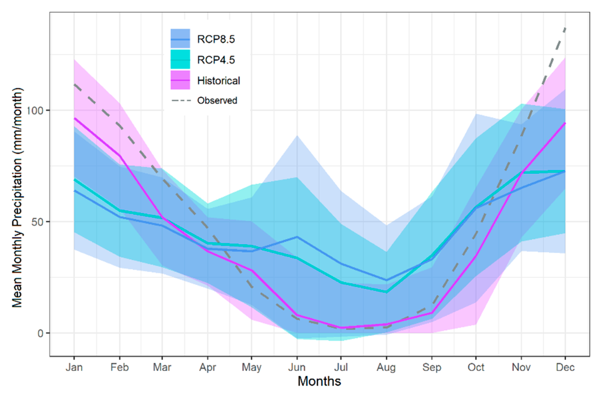 Hydrology 08 00043 g010