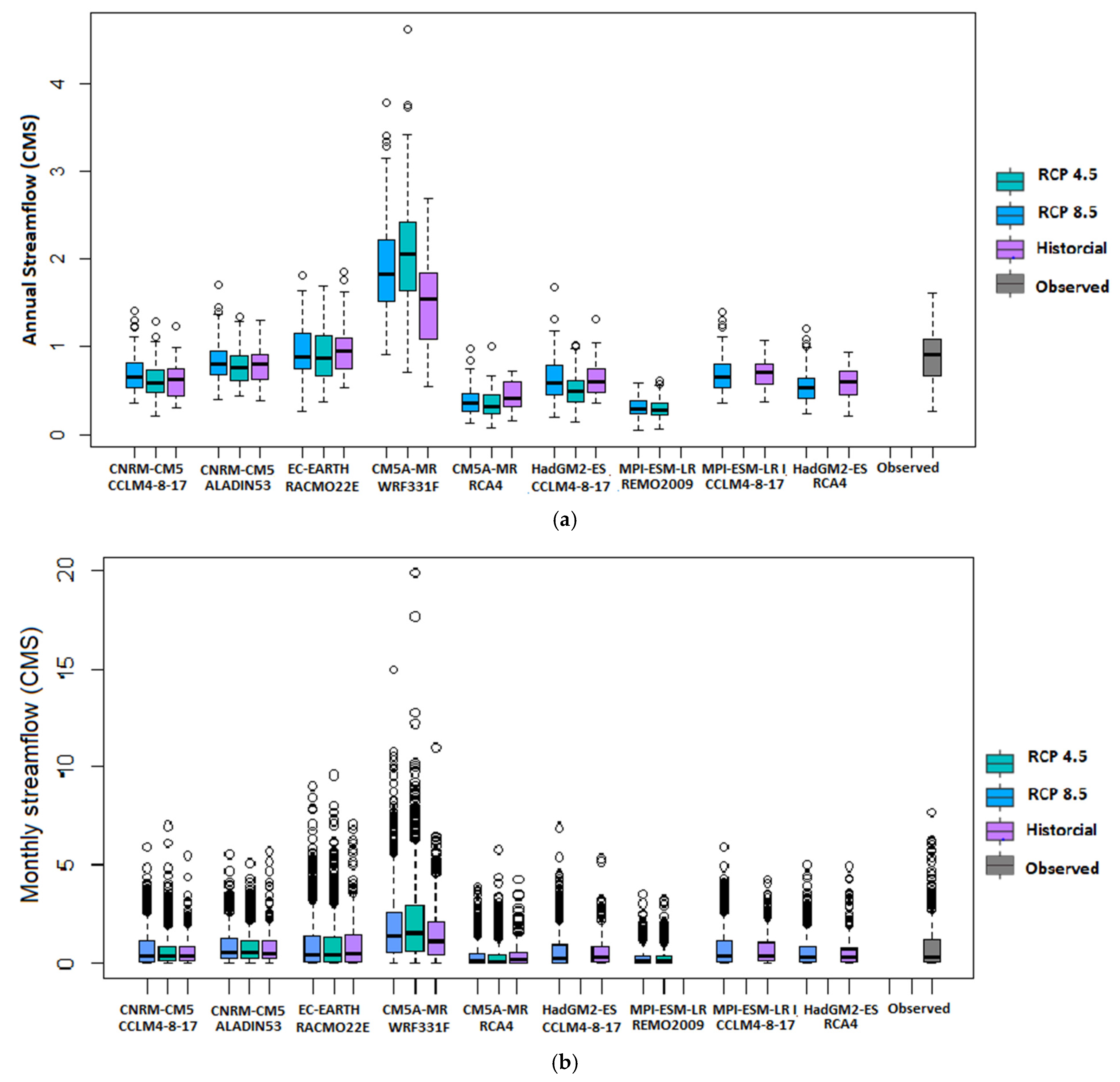 Hydrology 08 00043 g011