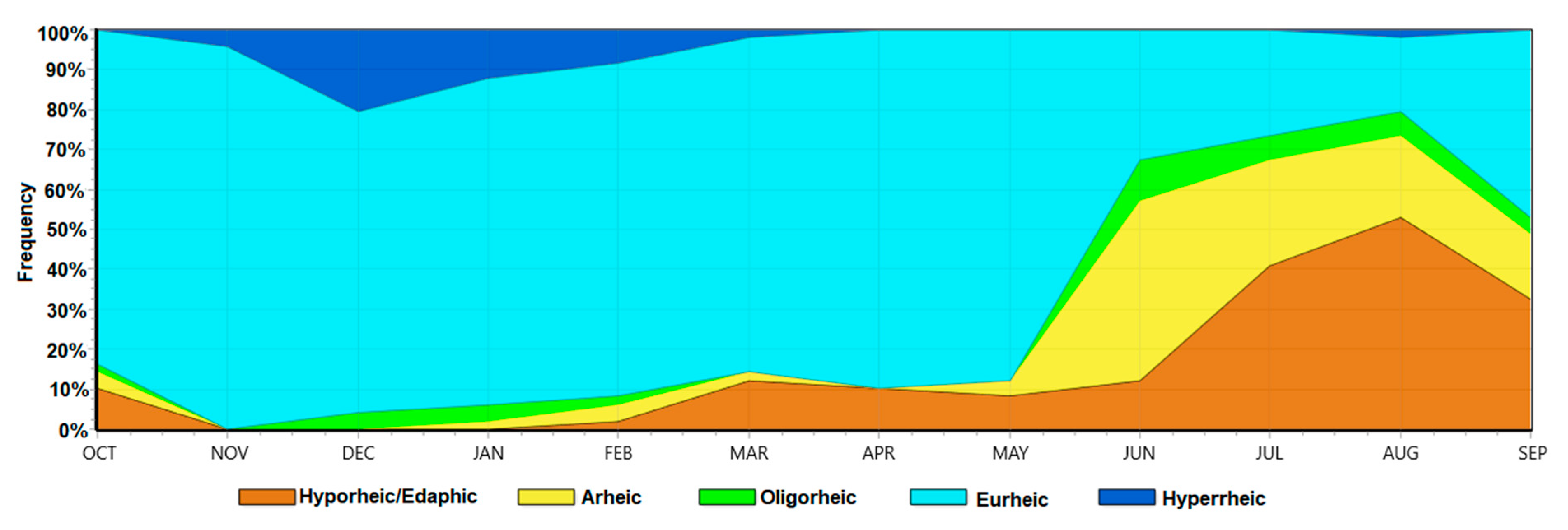 Hydrology 08 00043 g013