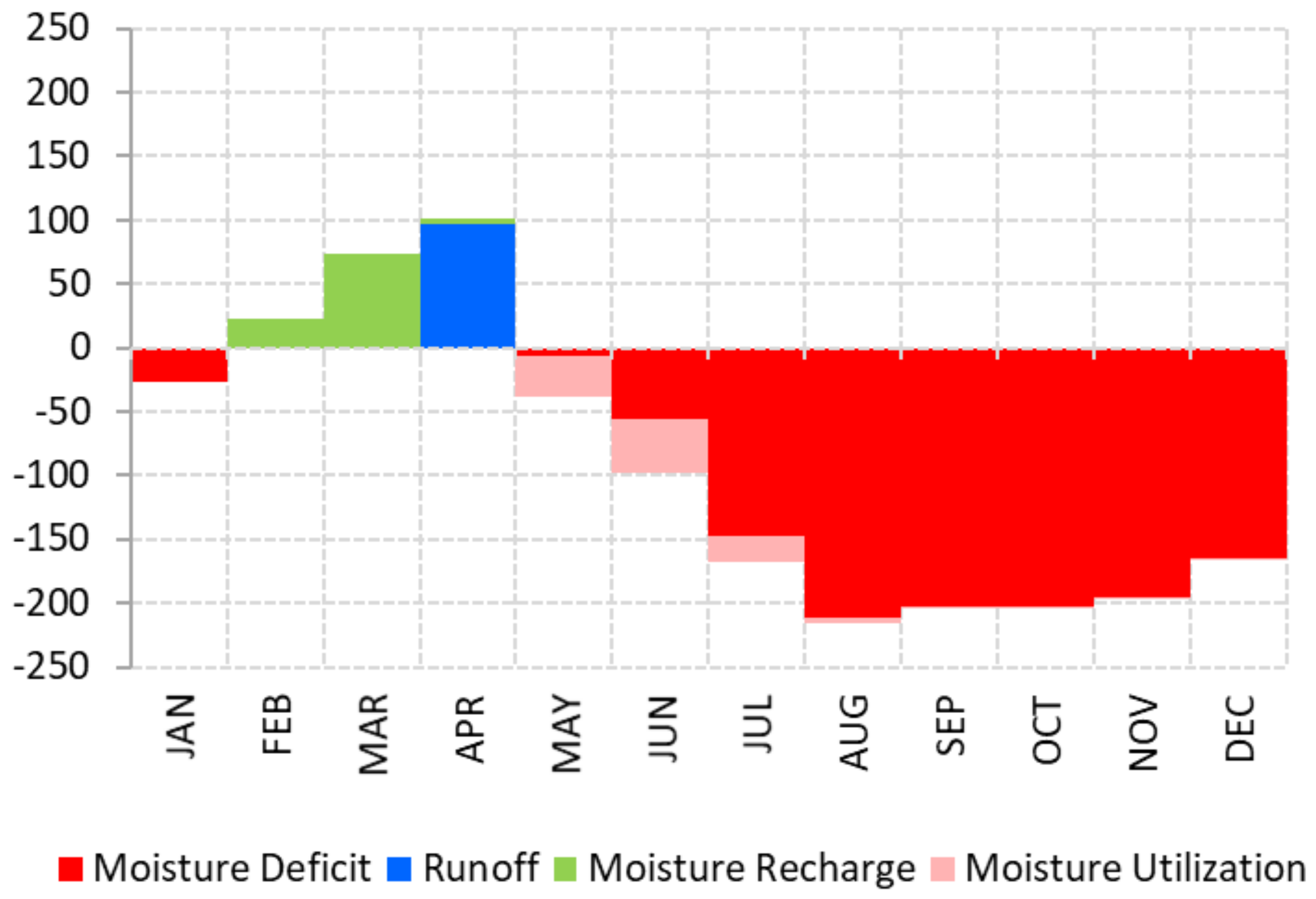 Hydrology 08 00046 g002 Hydrology 08 00046 g002