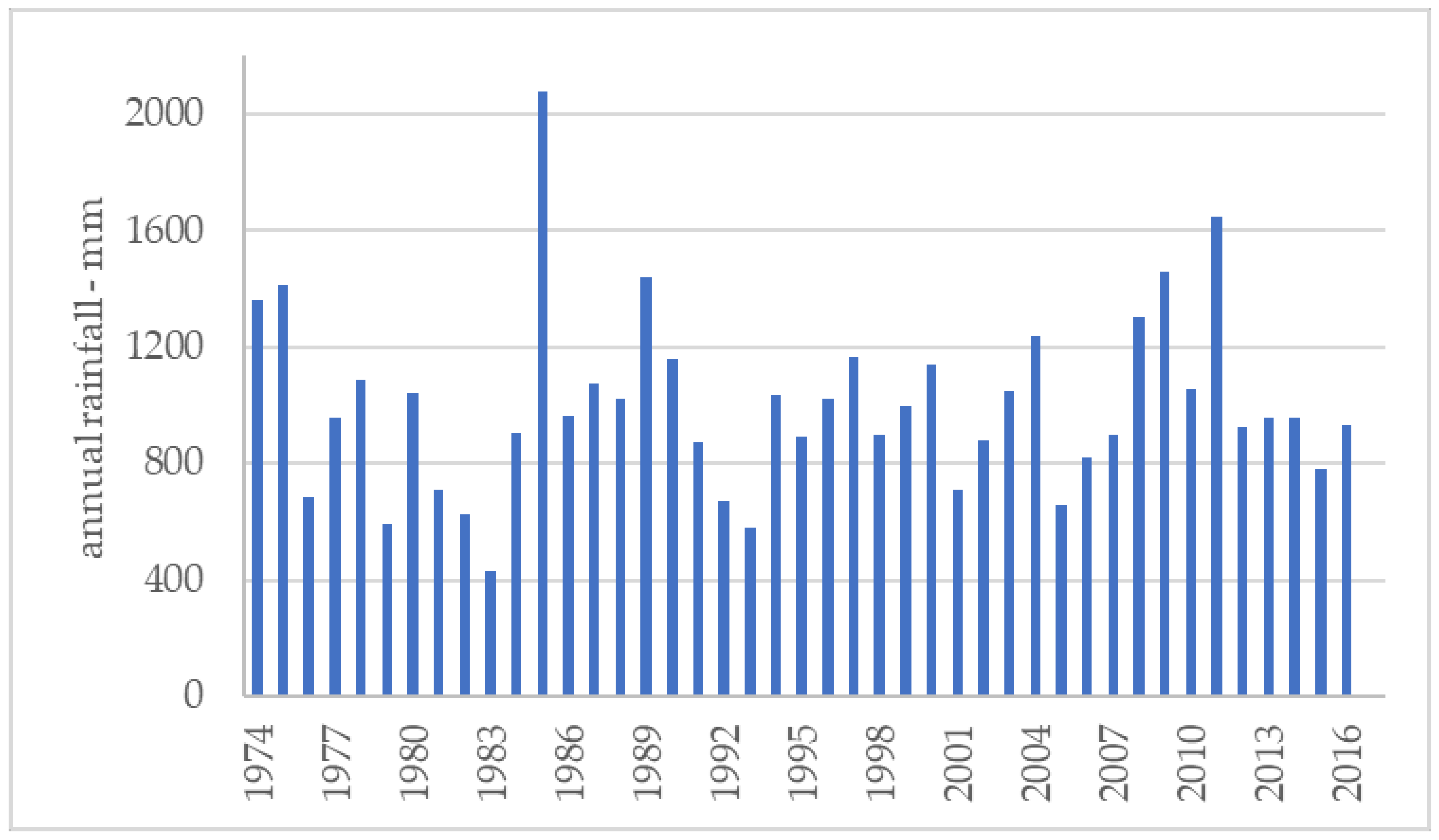 Hydrology 08 00046 g004 Hydrology 08 00046 g004