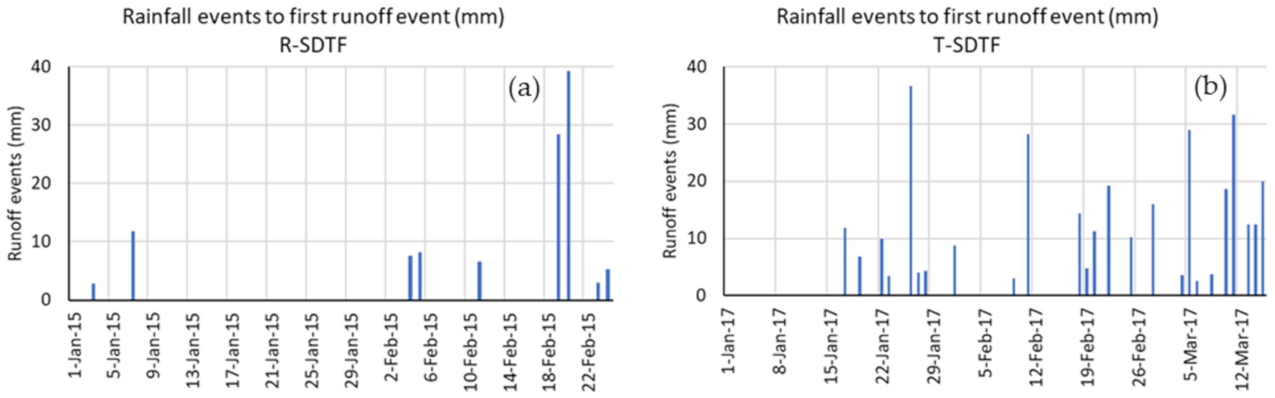 Hydrology 08 00046 g008 Hydrology 08 00046 g008