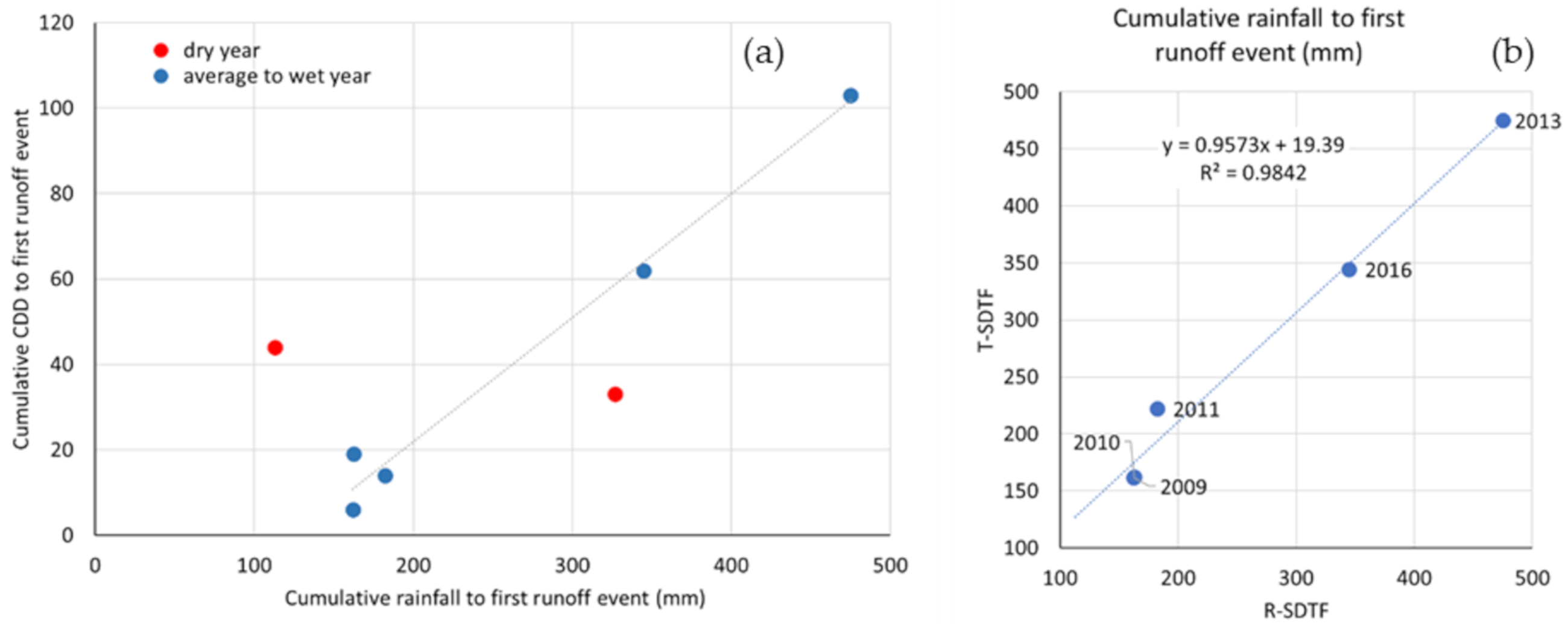 Hydrology 08 00046 g009 Hydrology 08 00046 g009