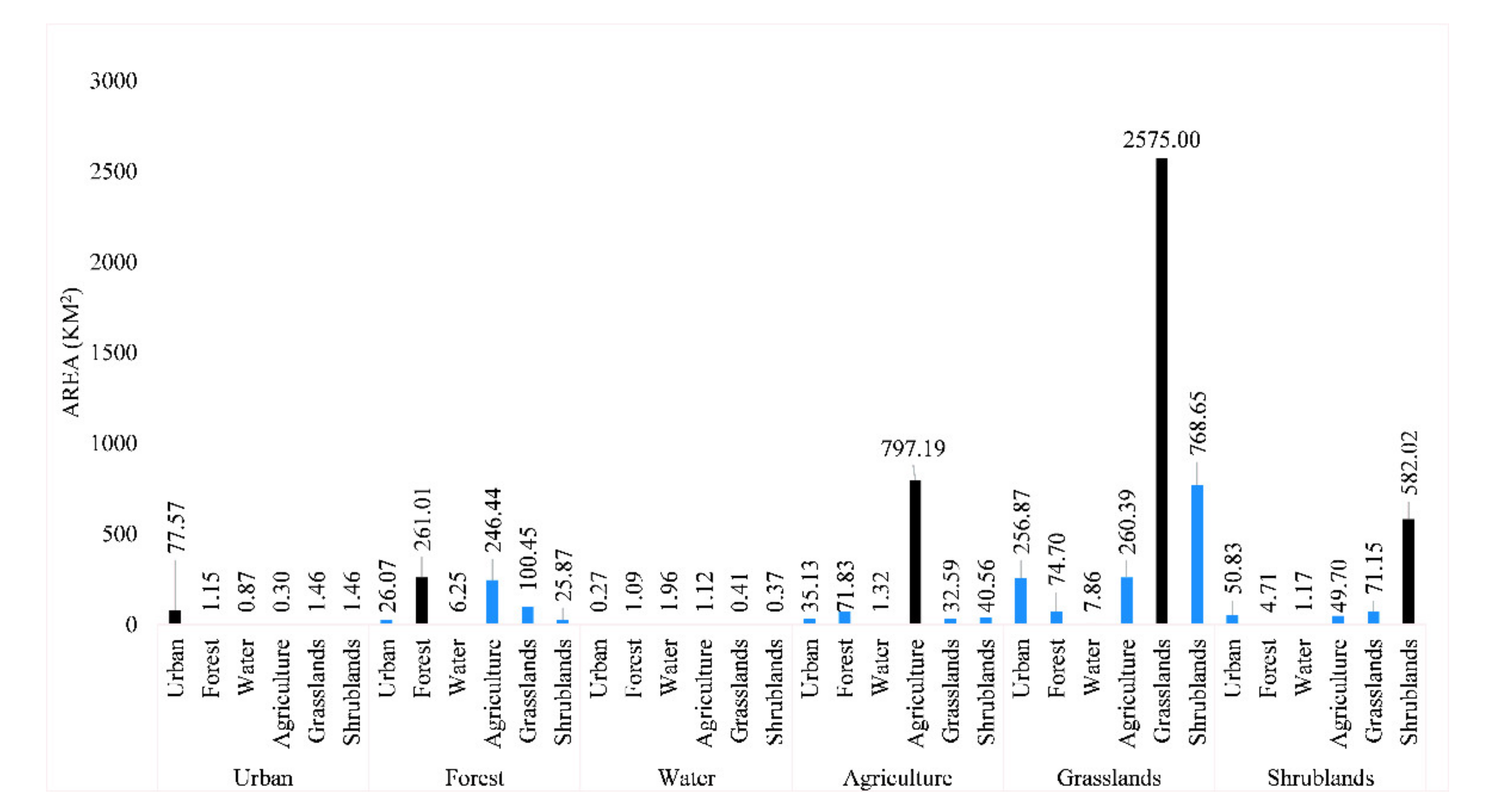 Hydrology 08 00048 g003
