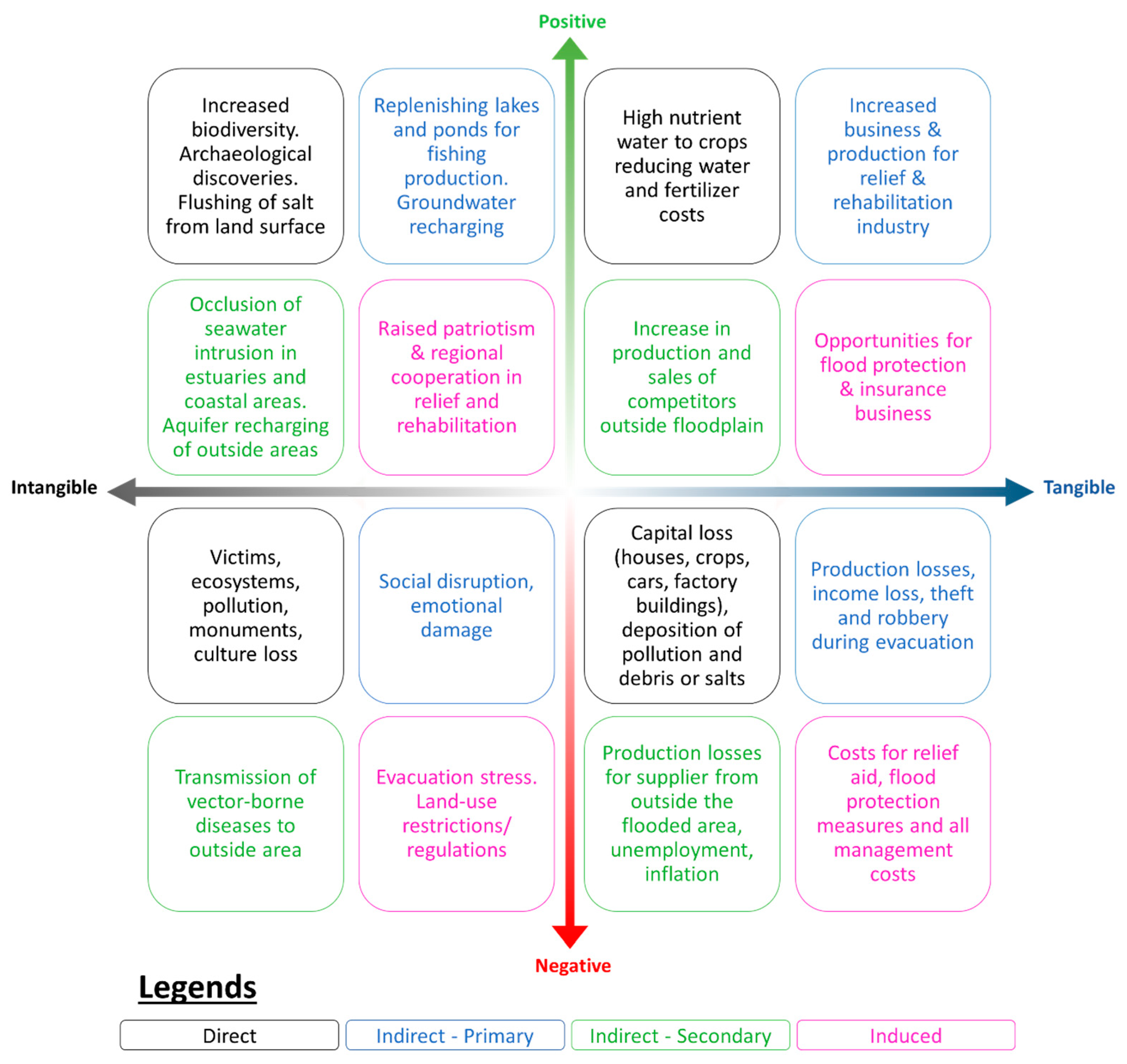 Hydrology 08 00053 g001 Hydrology 08 00053 g001
