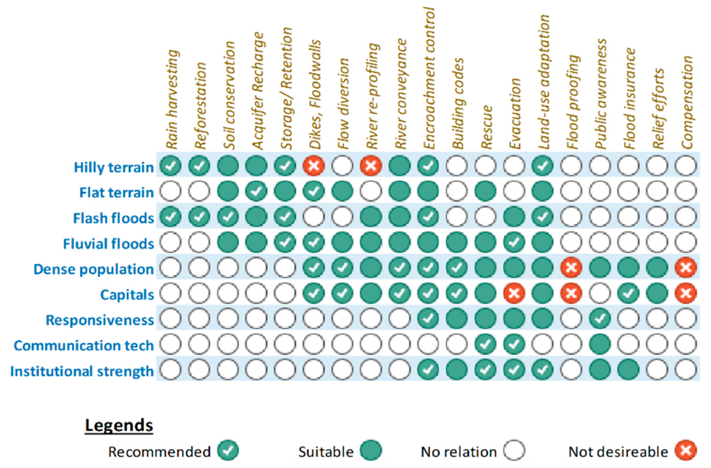 Hydrology 08 00053 g003 Hydrology 08 00053 g003