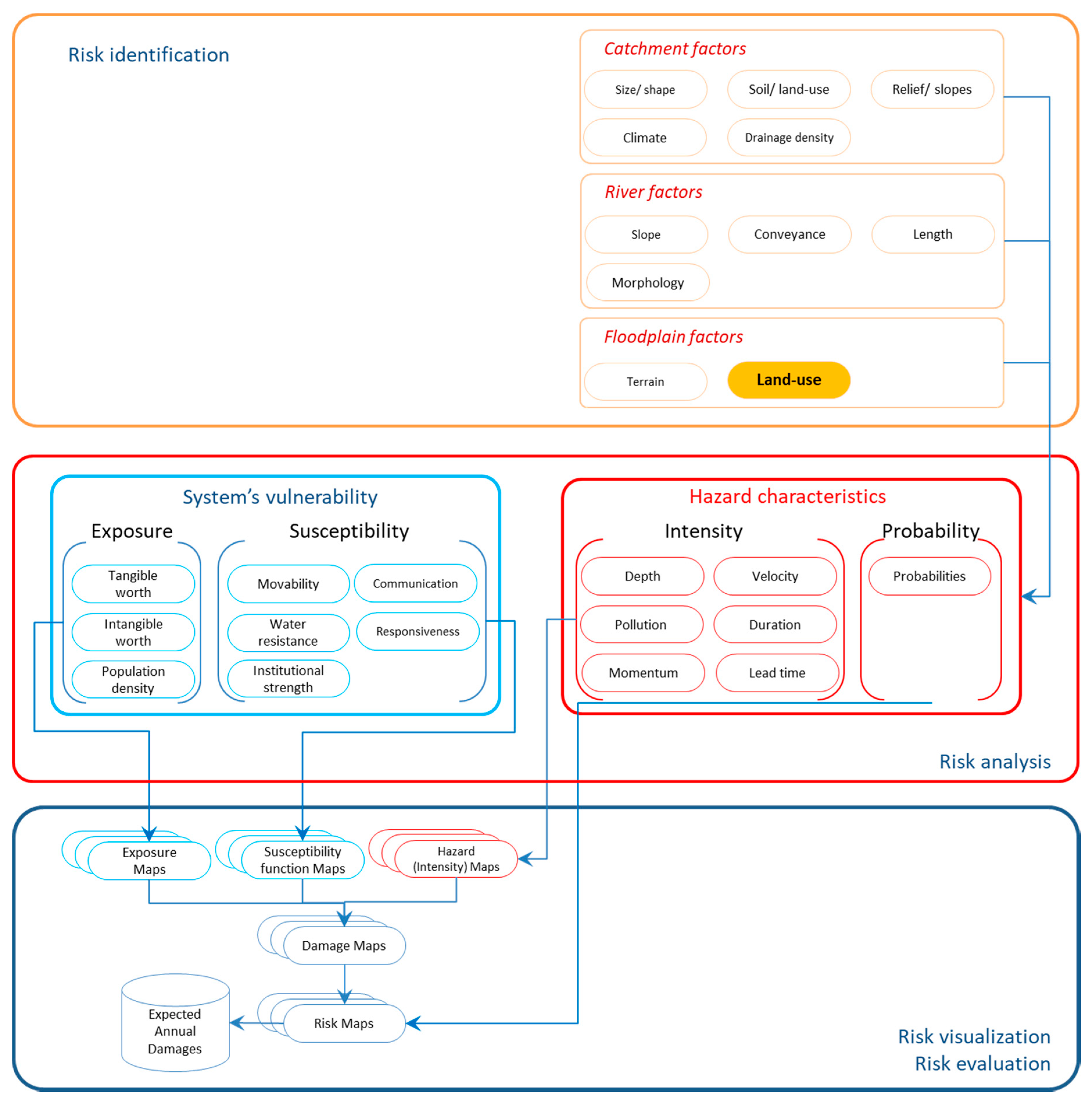 Hydrology 08 00053 g005 Hydrology 08 00053 g005