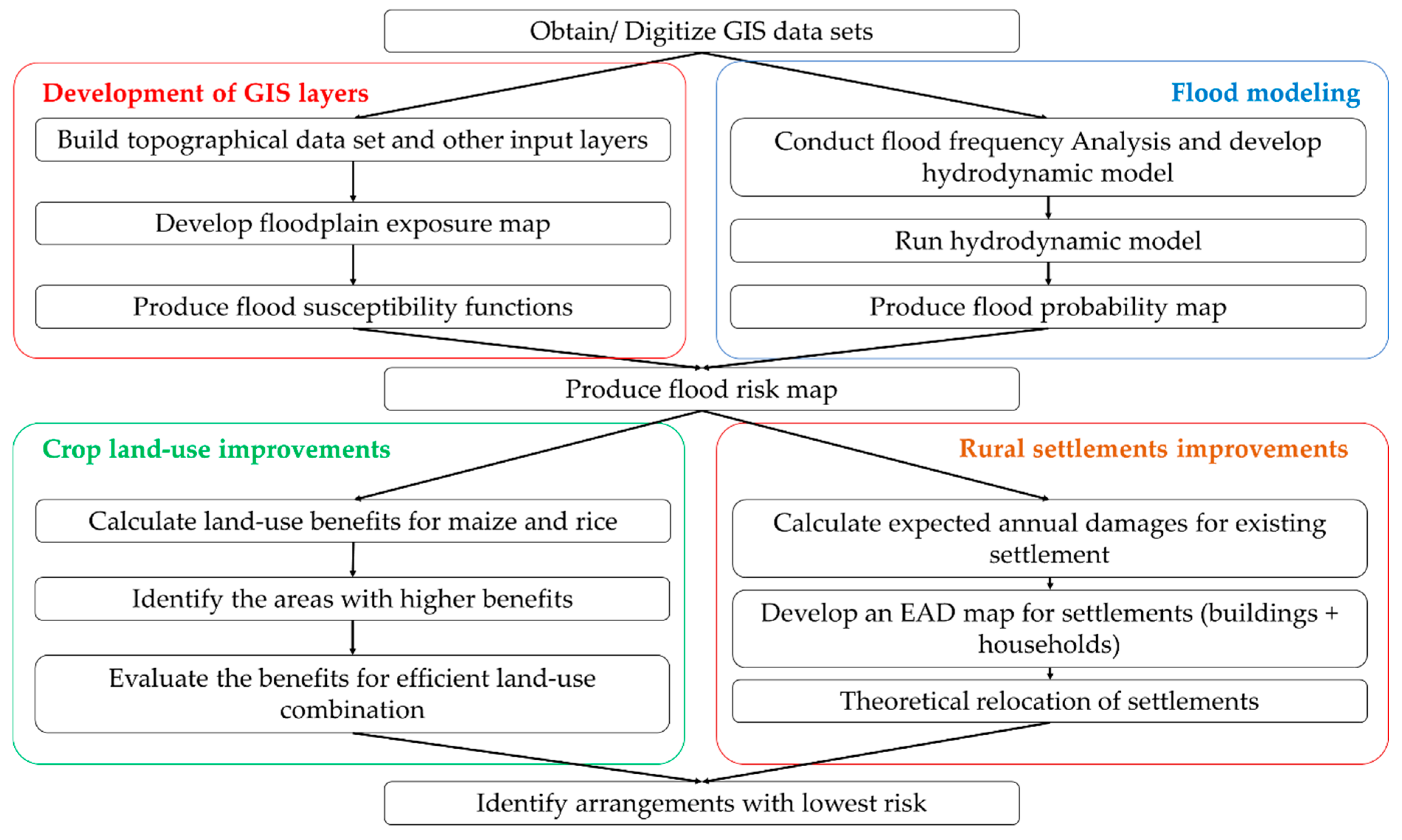 Hydrology 08 00053 g007 Hydrology 08 00053 g007