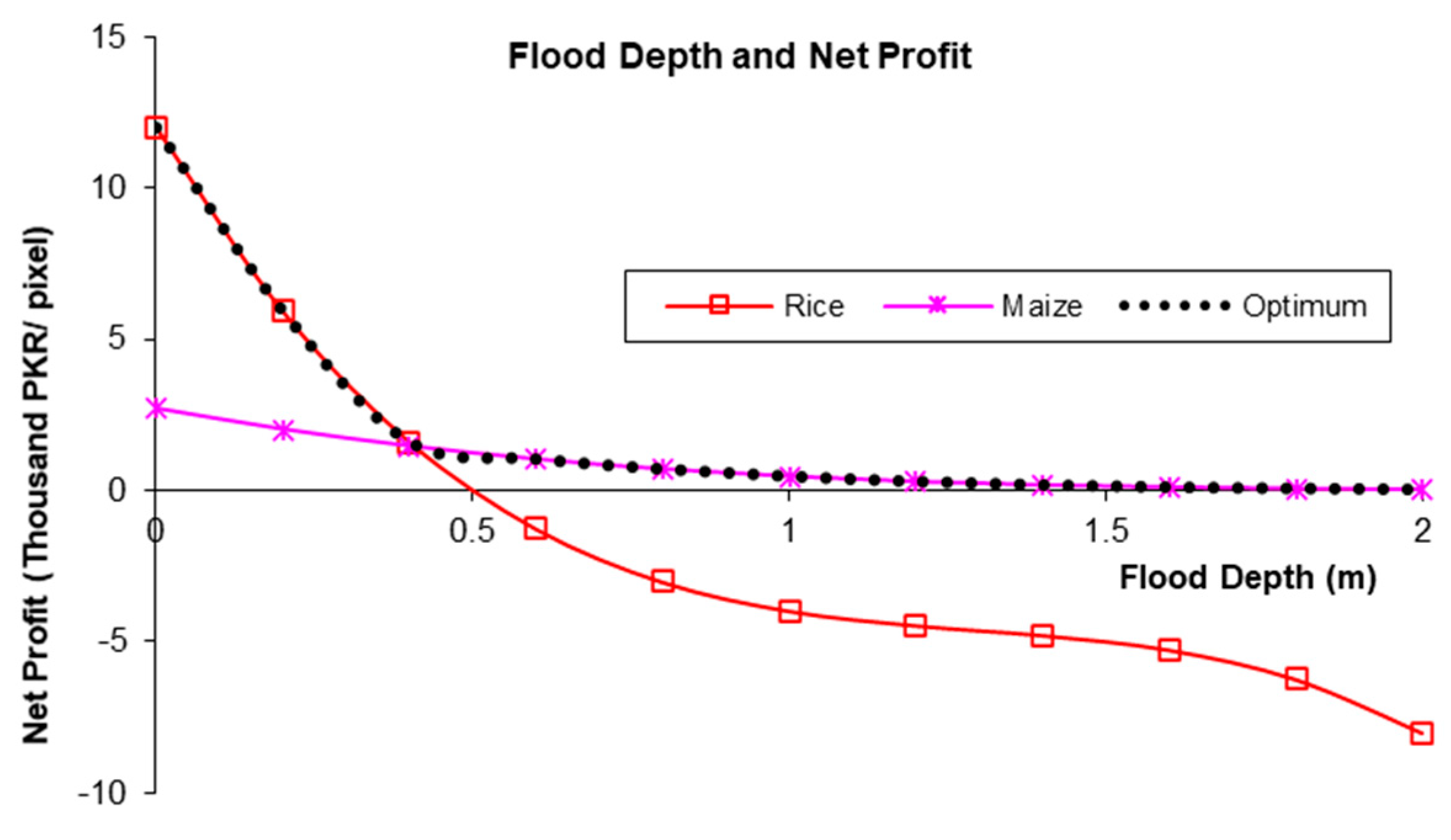 Hydrology 08 00053 g009 Hydrology 08 00053 g009