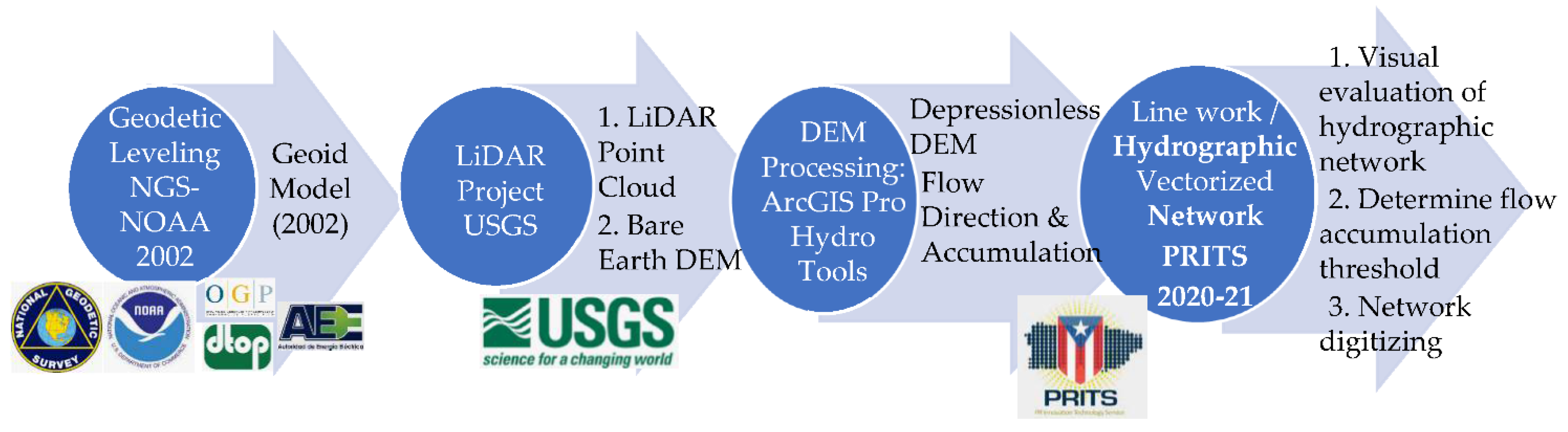 Hydrology 08 00054 g002 Hydrology 08 00054 g002