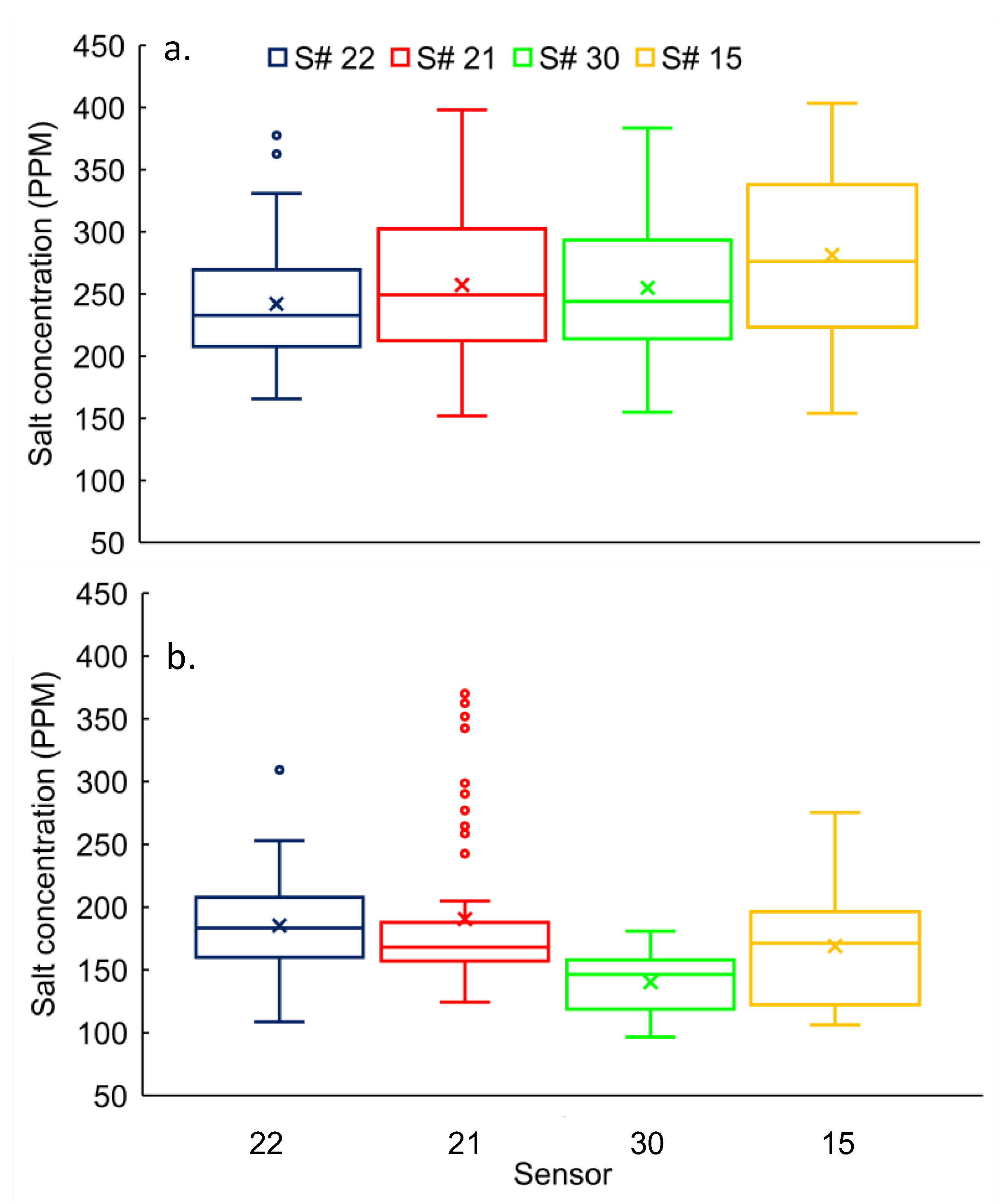 Hydrology 08 00064 g006 Hydrology 08 00064 g006