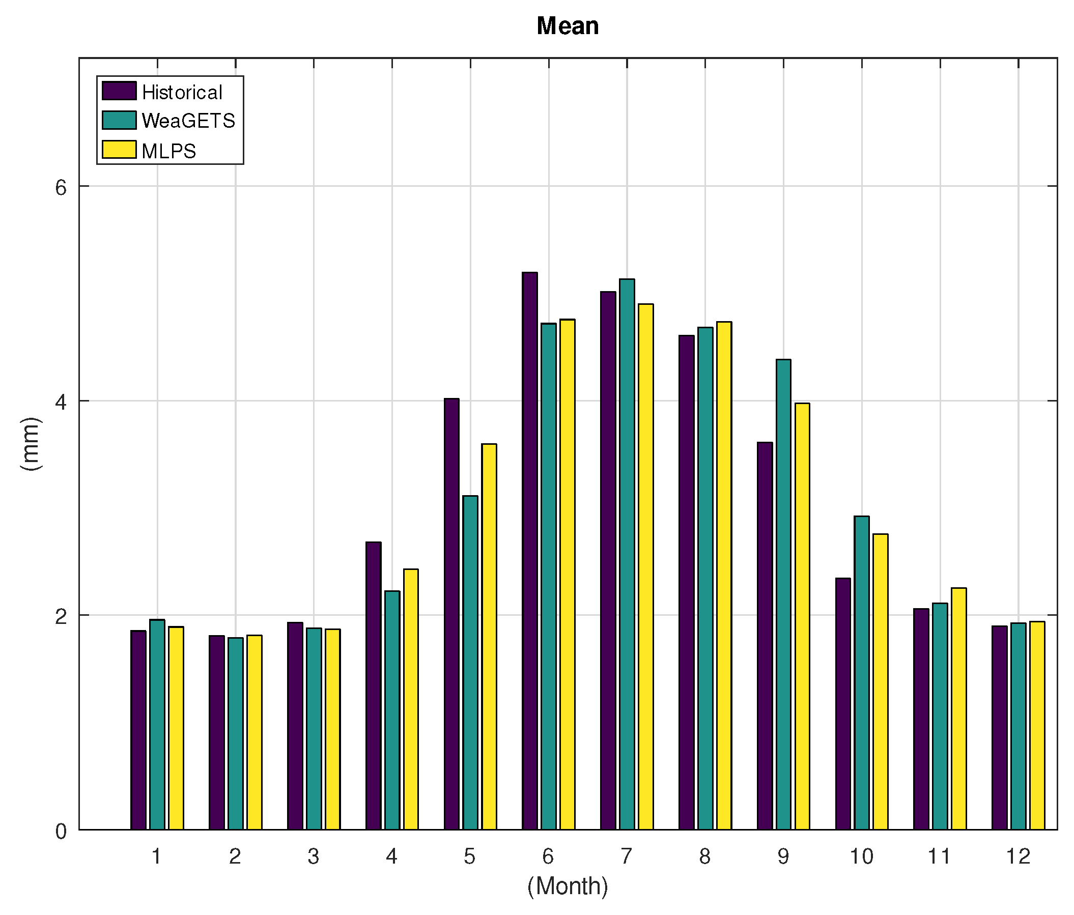 Hydrology 08 00067 g002 Hydrology 08 00067 g002
