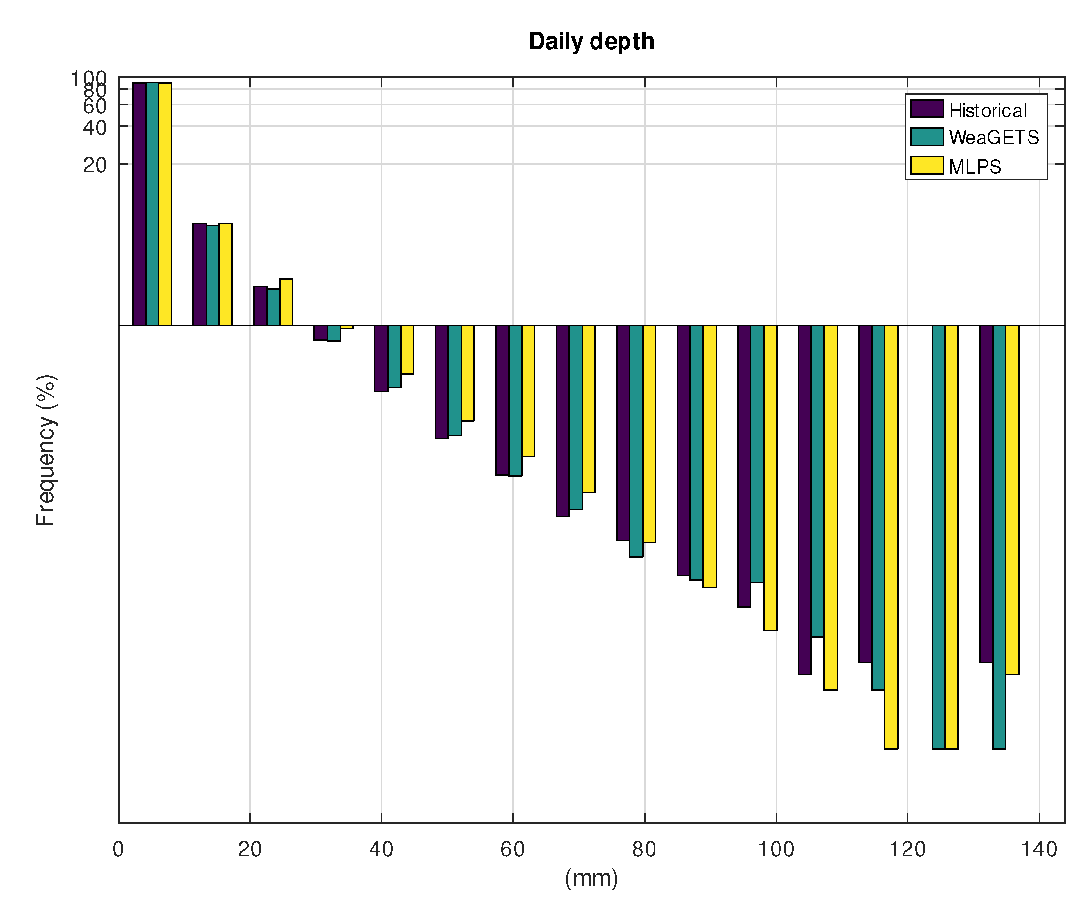 Hydrology 08 00067 g004 Hydrology 08 00067 g004