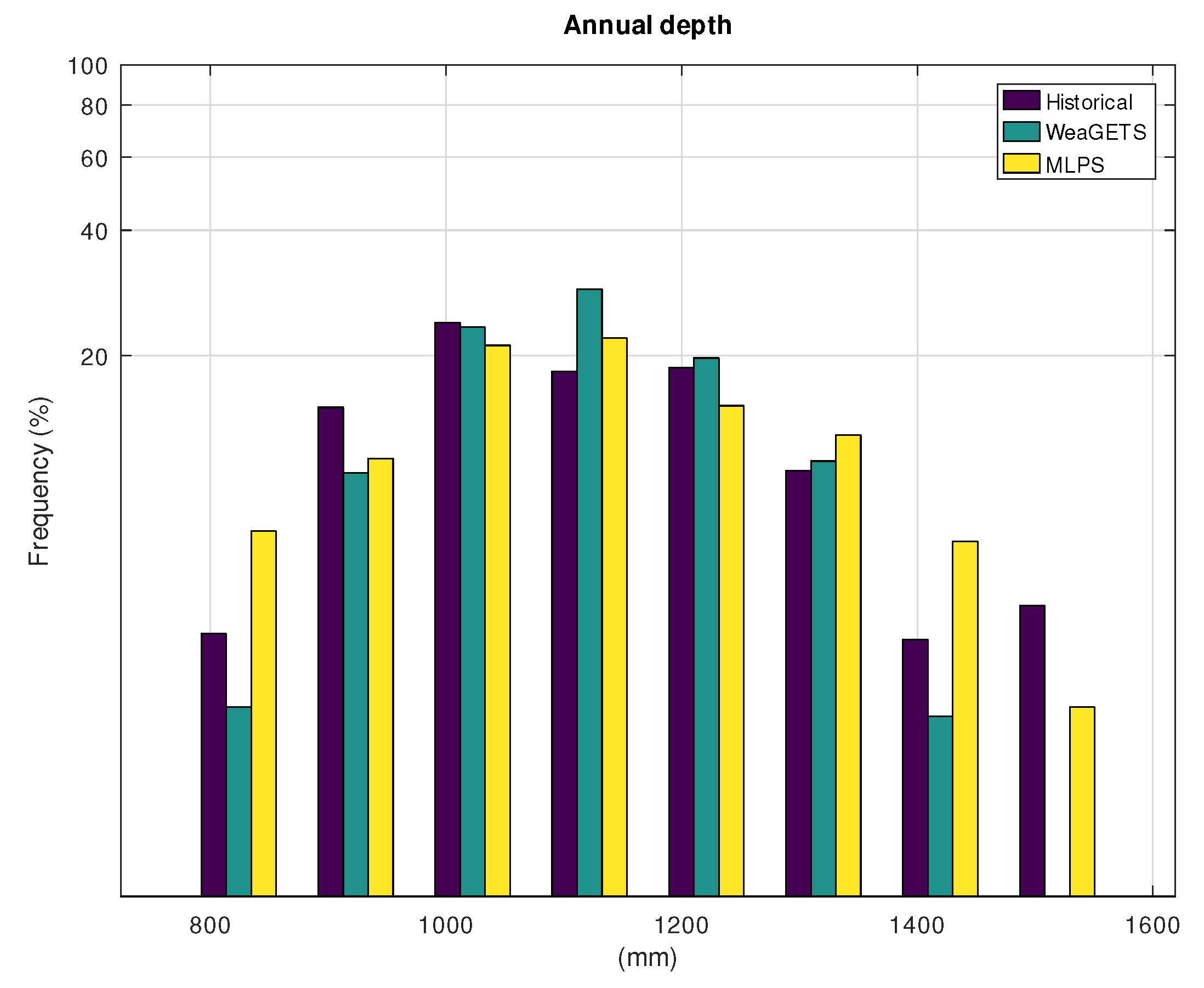 Hydrology 08 00067 g005 Hydrology 08 00067 g005