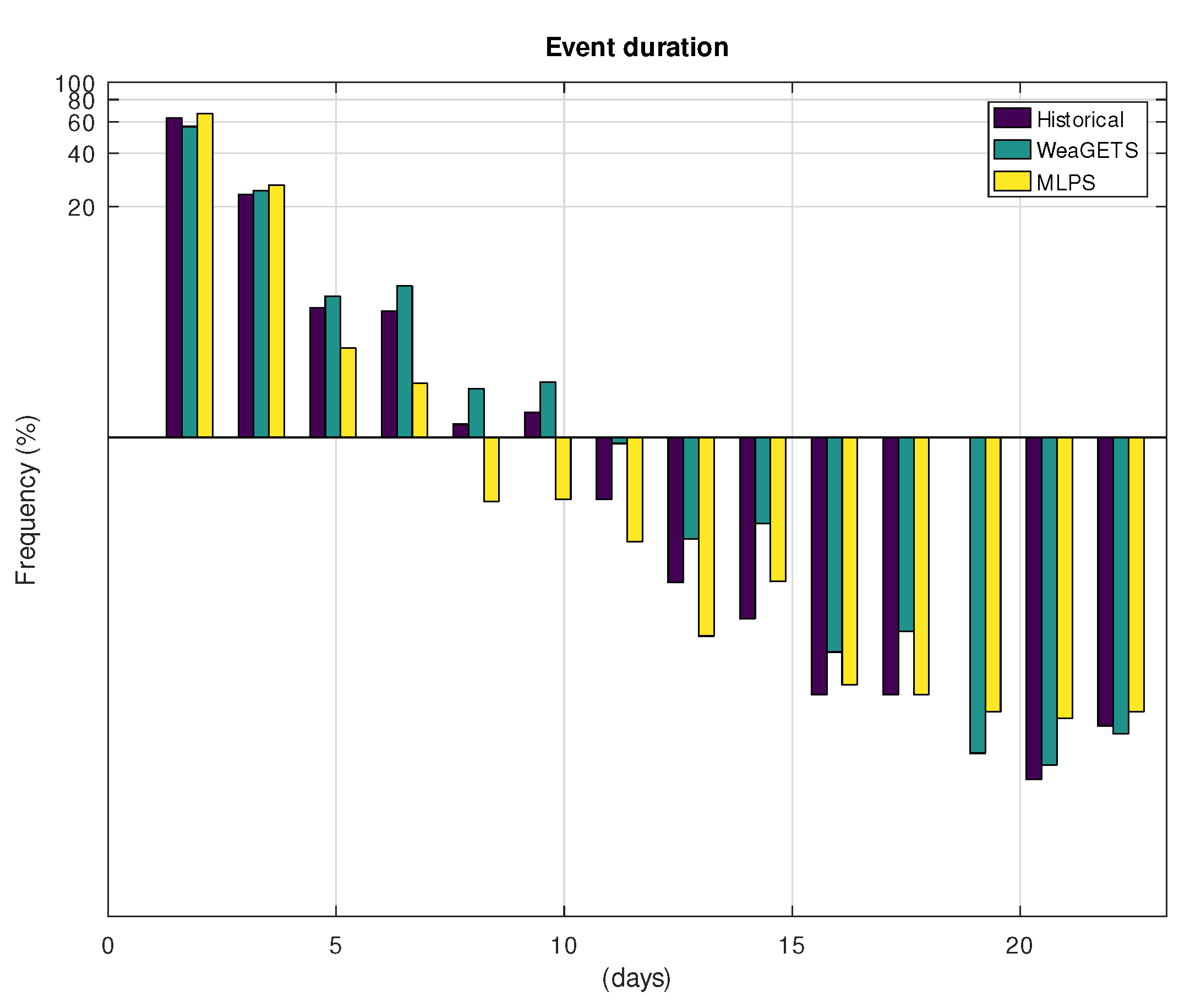 Hydrology 08 00067 g006 Hydrology 08 00067 g006
