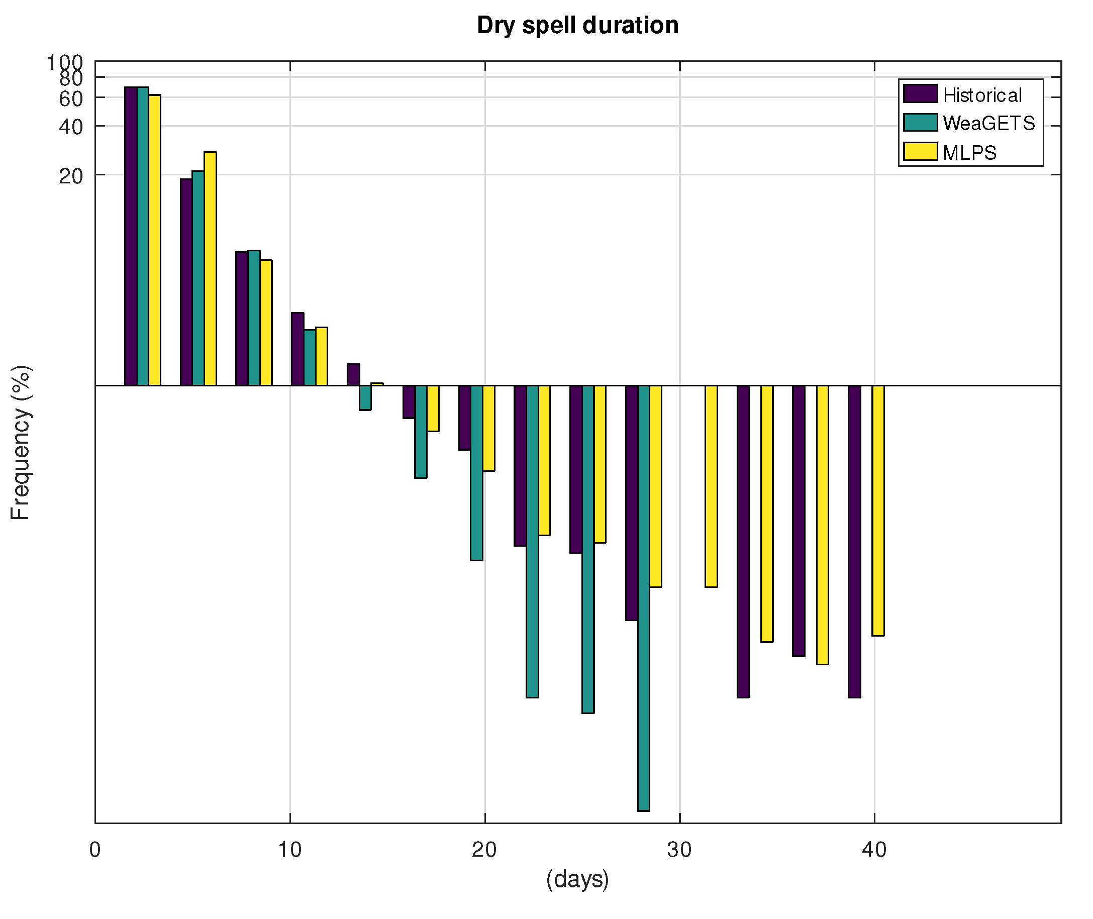 Hydrology 08 00067 g007 Hydrology 08 00067 g007