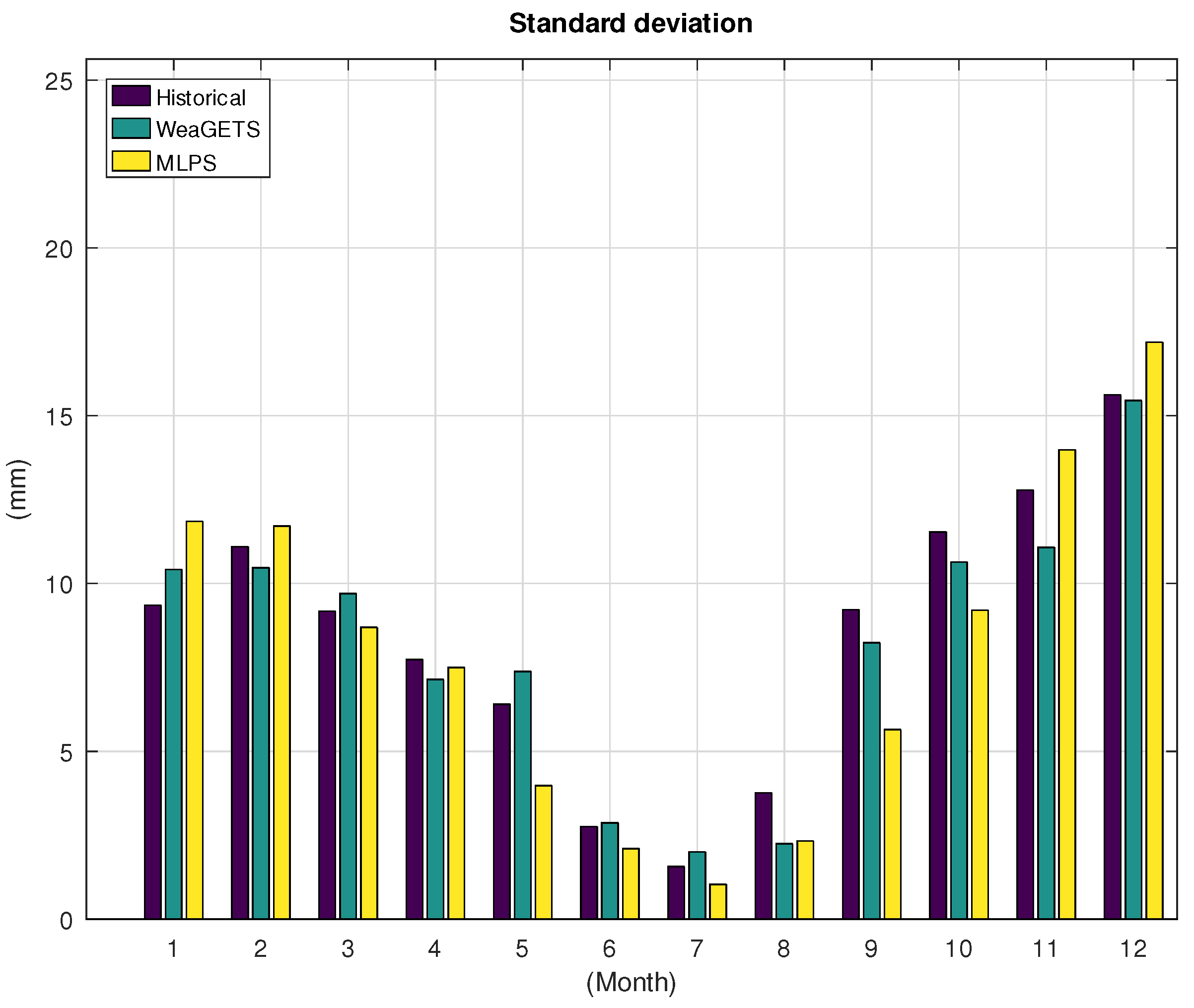 Hydrology 08 00067 g010 Hydrology 08 00067 g010