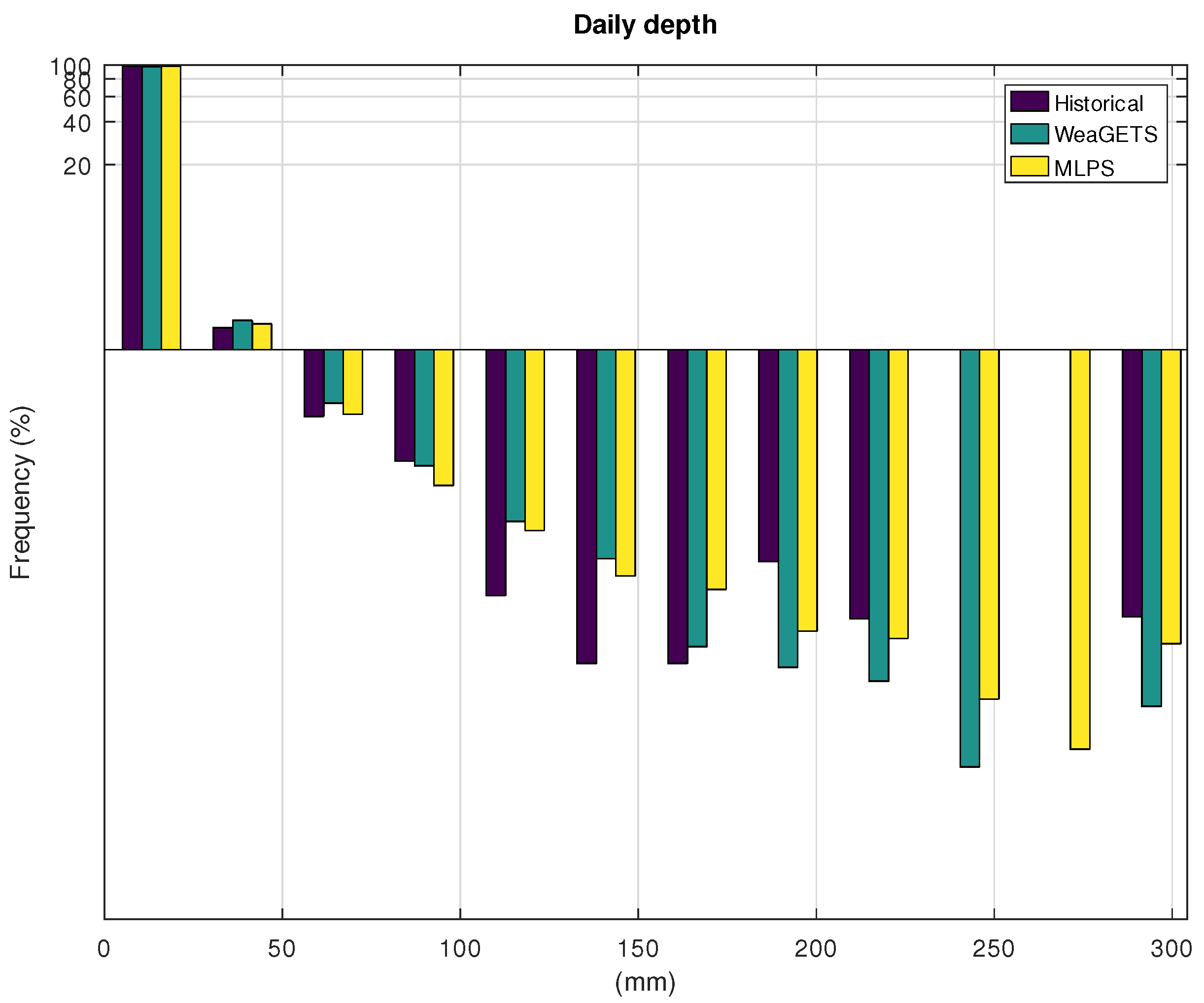 Hydrology 08 00067 g011 Hydrology 08 00067 g011