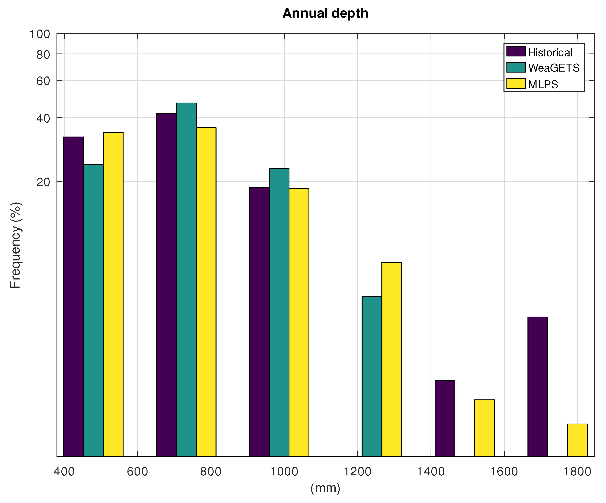 Hydrology 08 00067 g012 Hydrology 08 00067 g012