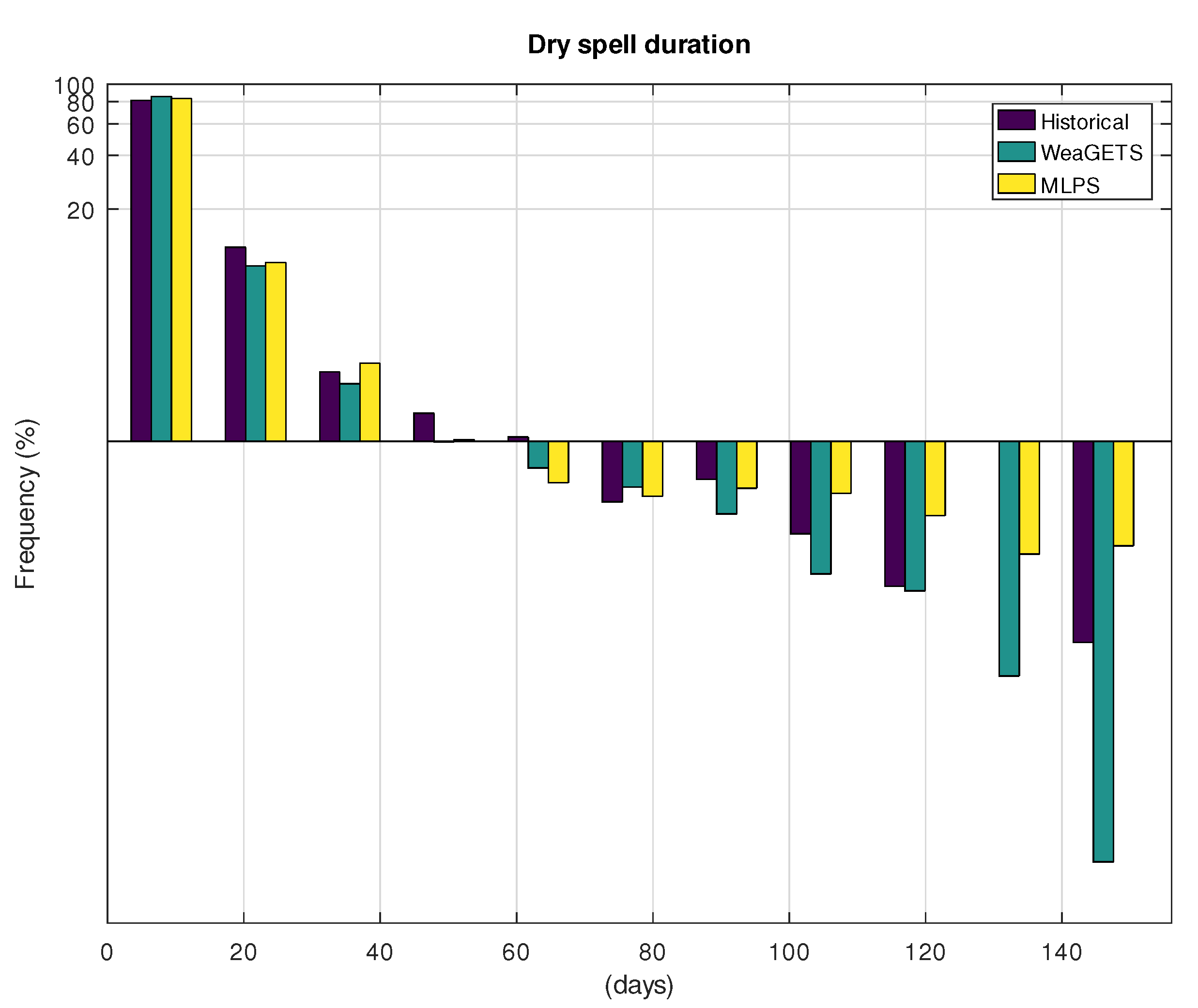 Hydrology 08 00067 g014 Hydrology 08 00067 g014