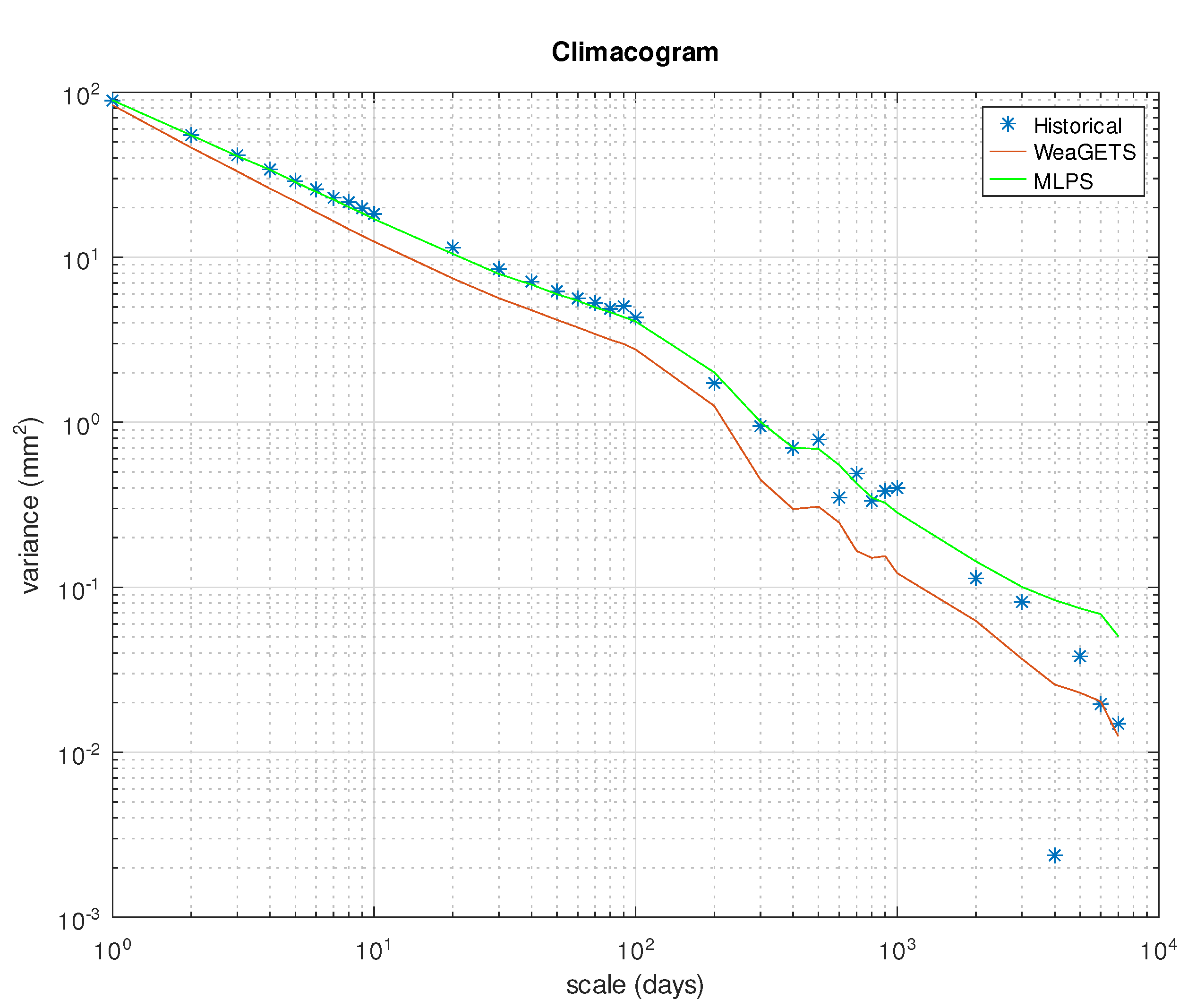 Hydrology 08 00067 g015 Hydrology 08 00067 g015