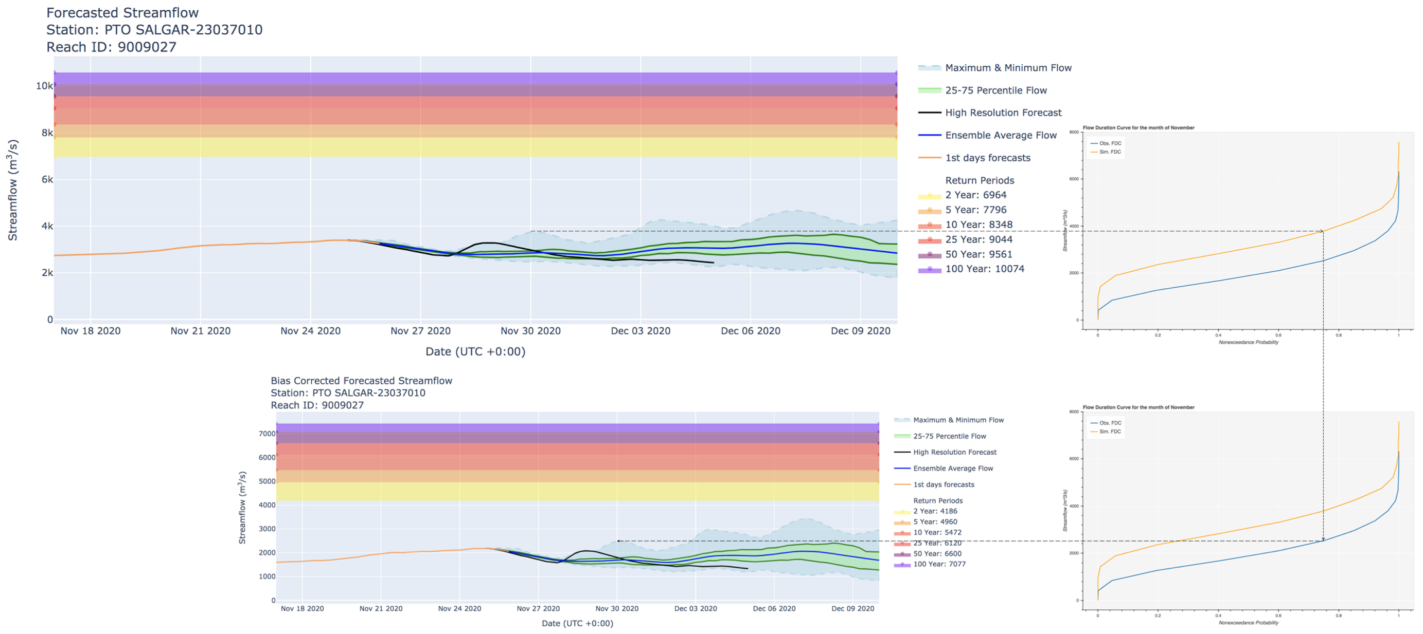 Hydrology 08 00071 g004 Hydrology 08 00071 g004