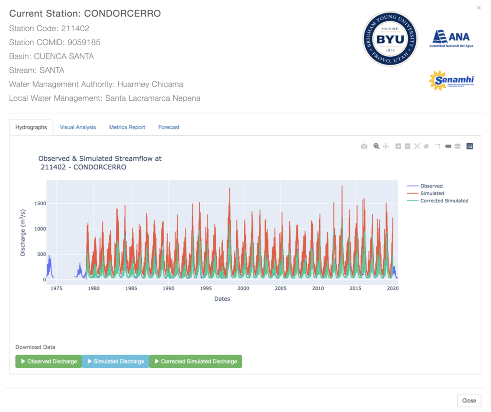 Hydrology 08 00071 g006 Hydrology 08 00071 g006