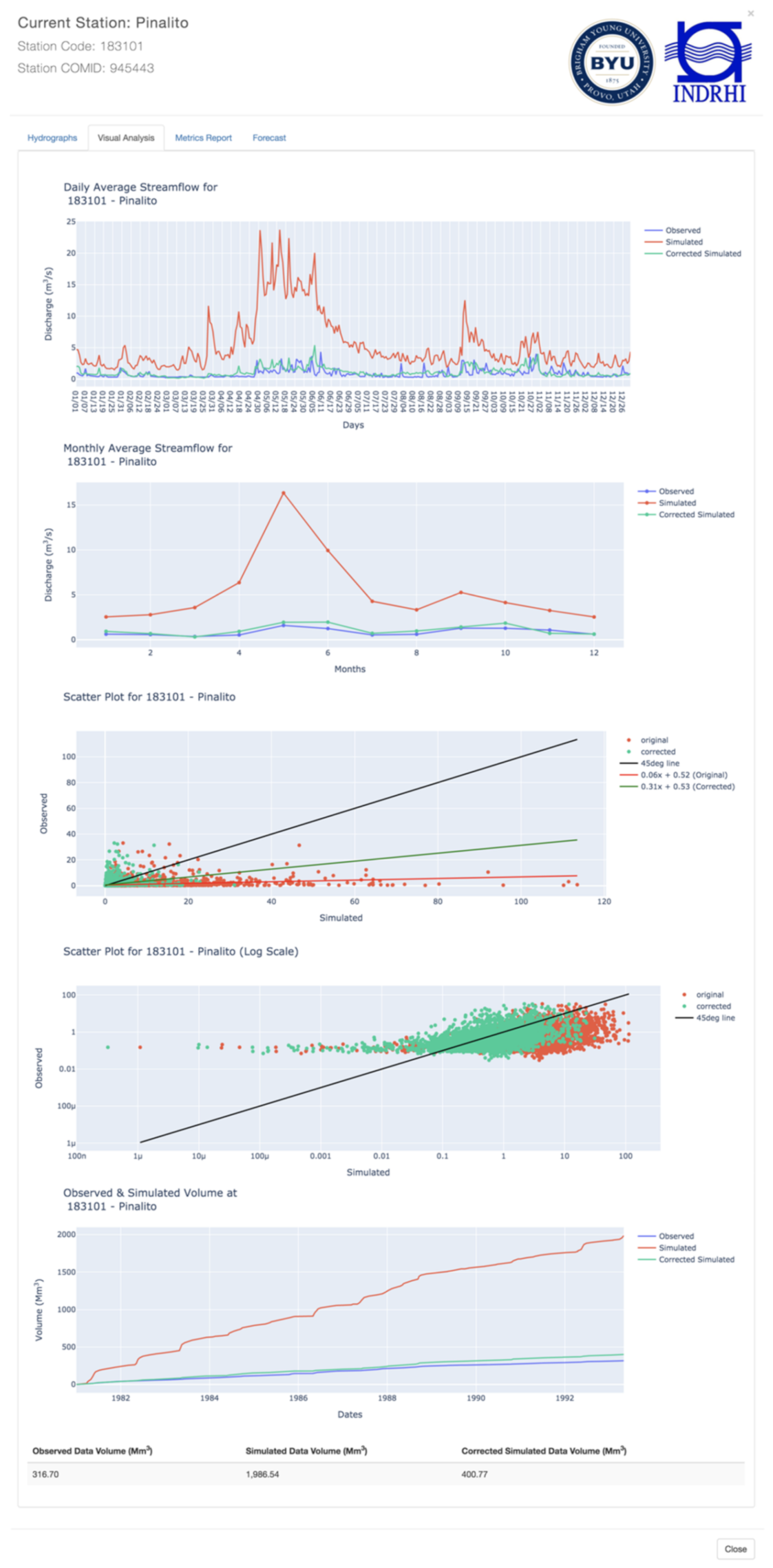 Hydrology 08 00071 g007 Hydrology 08 00071 g007