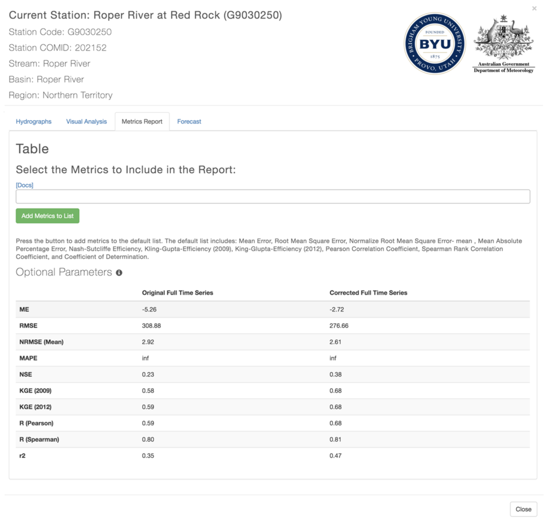 Hydrology 08 00071 g008 Hydrology 08 00071 g008