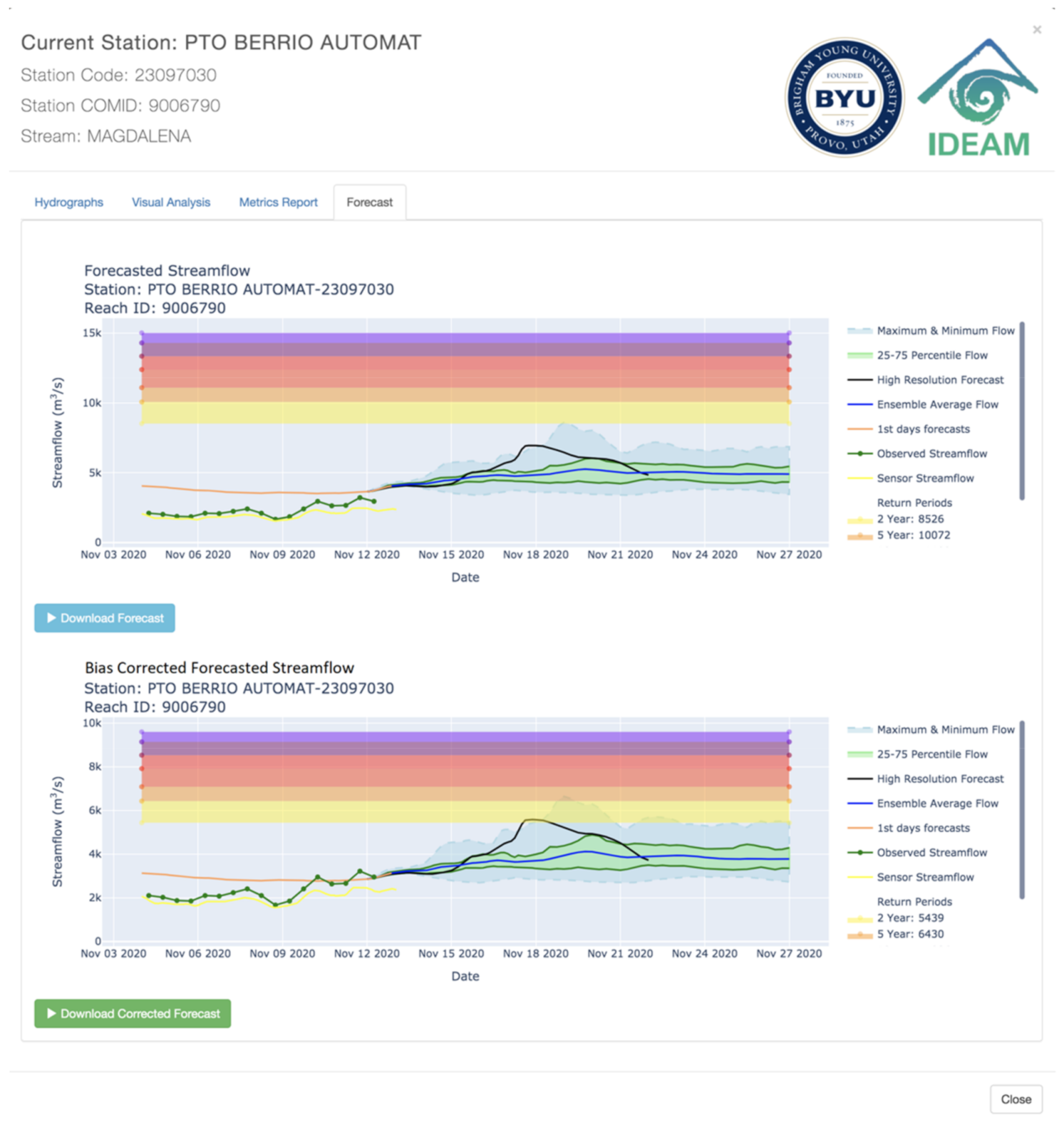 Hydrology 08 00071 g009 Hydrology 08 00071 g009
