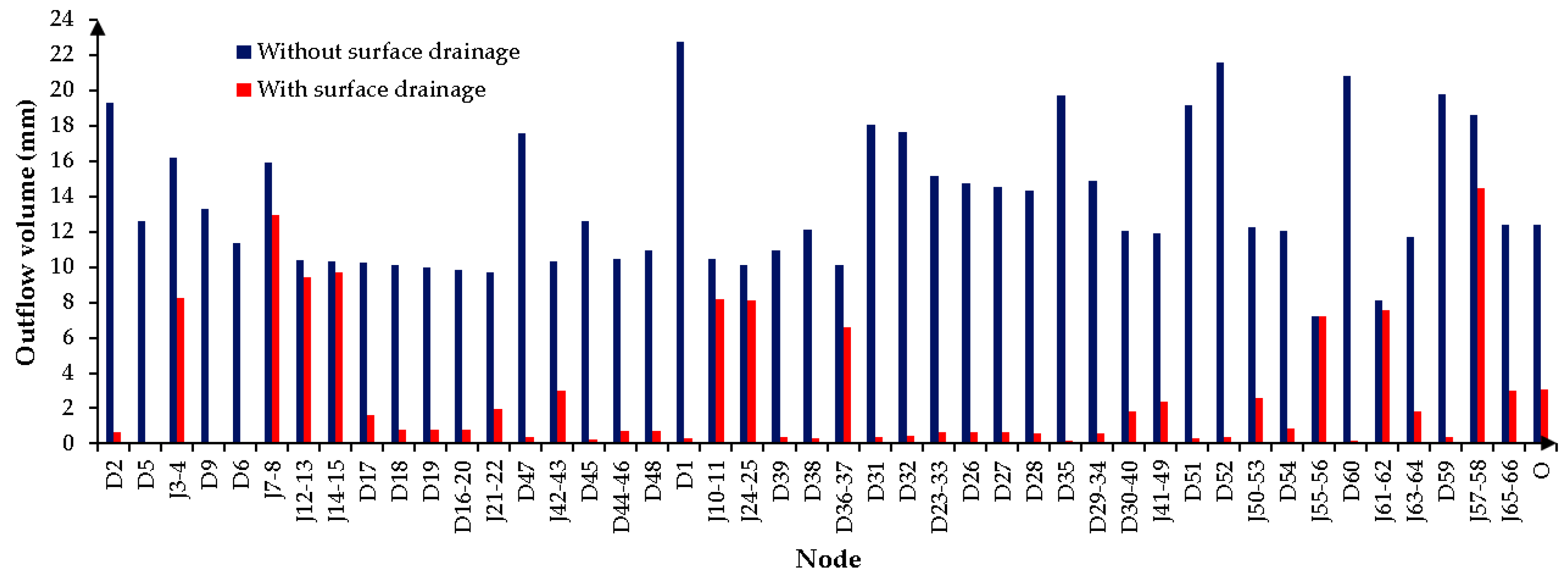 Hydrology 08 00072 g006 Hydrology 08 00072 g006