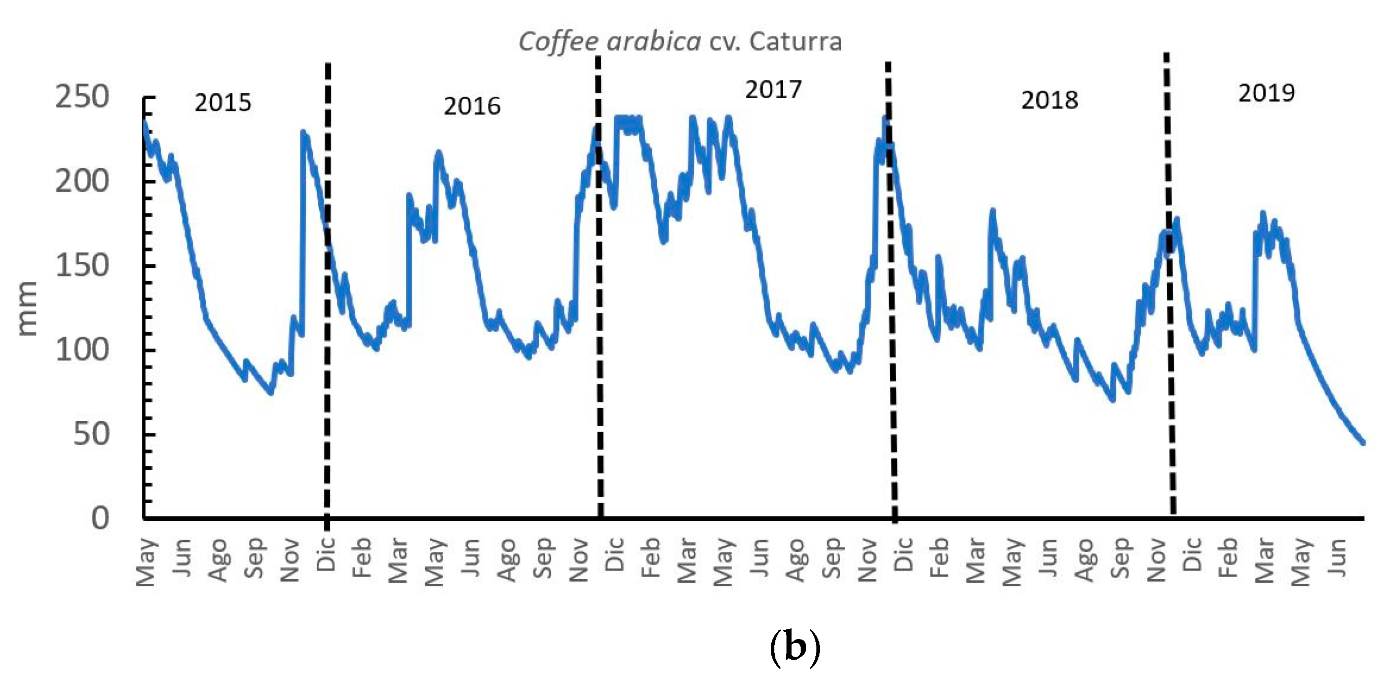 Hydrology 08 00075 g001b Hydrology 08 00075 g001b