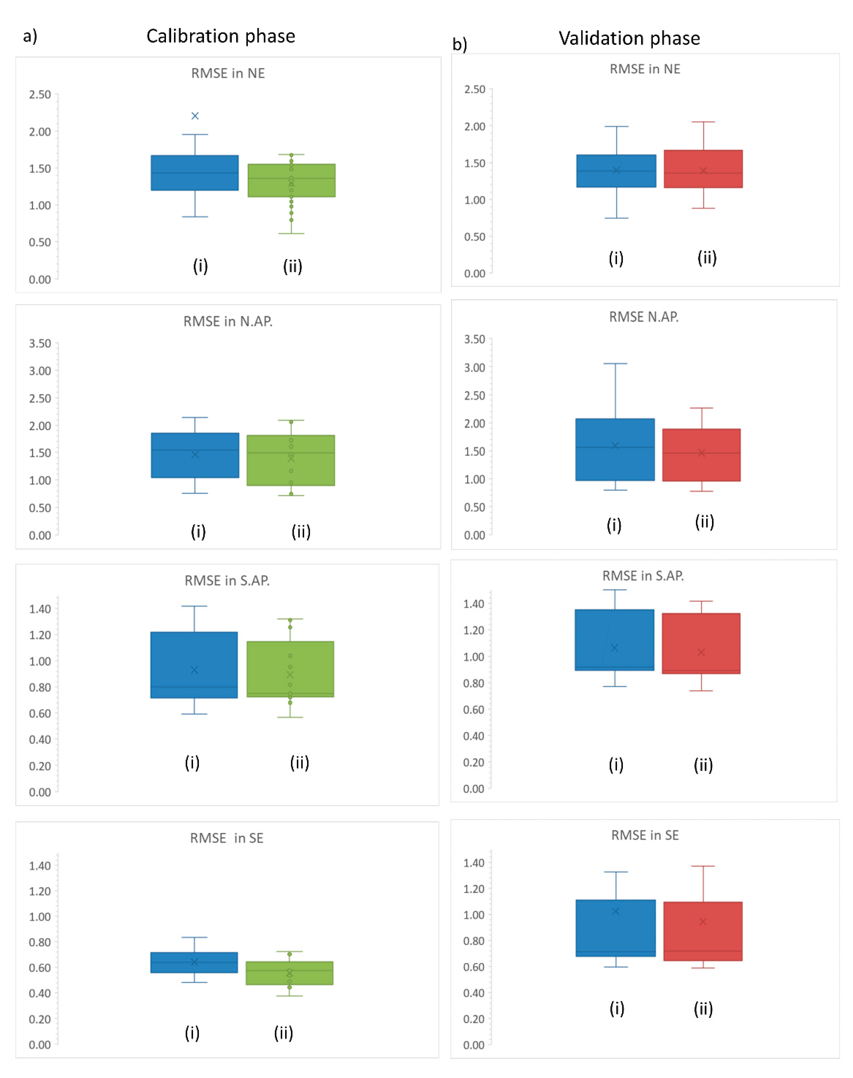 Hydrology 08 00078 g005 Hydrology 08 00078 g005