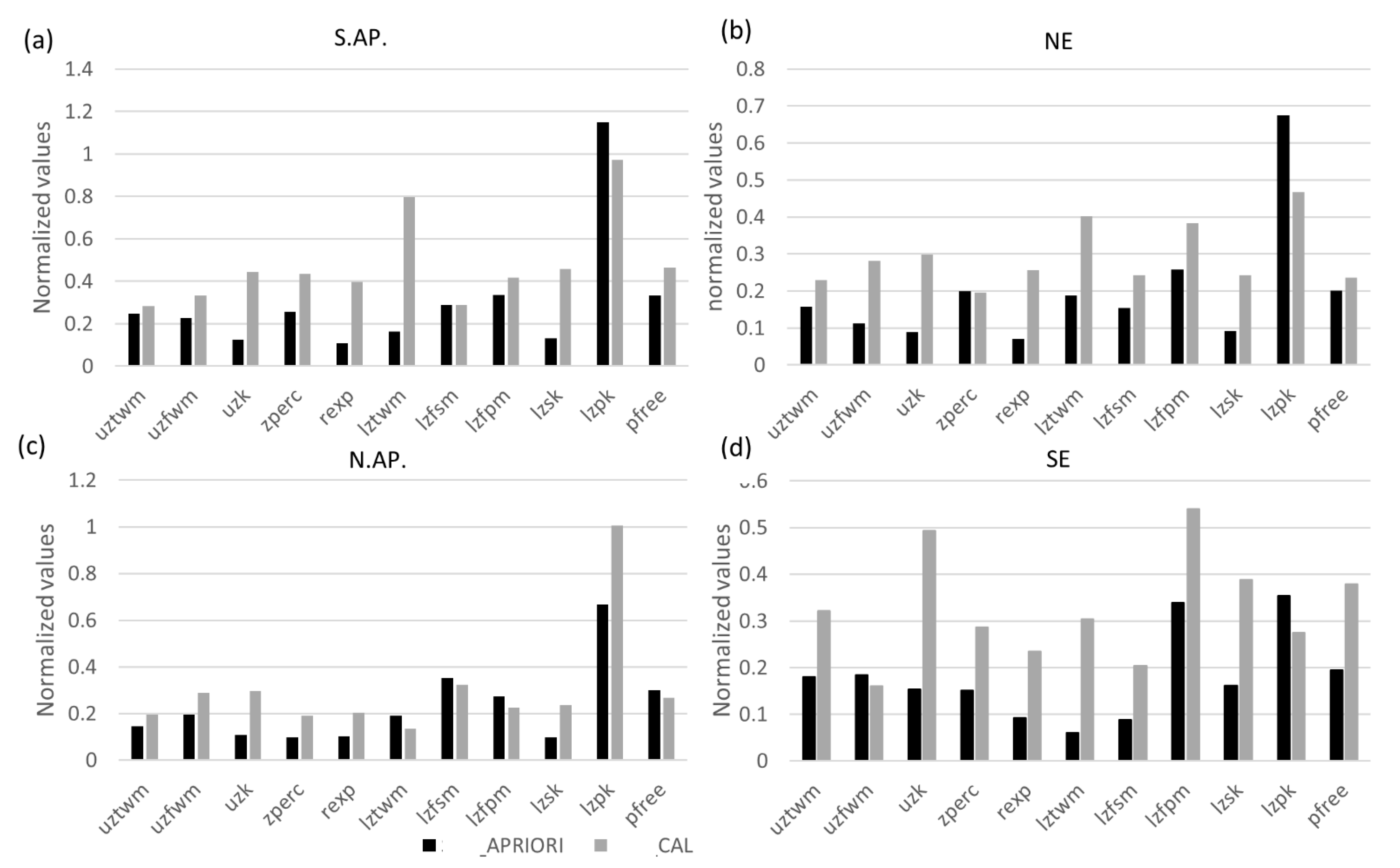 Hydrology 08 00078 g007 Hydrology 08 00078 g007