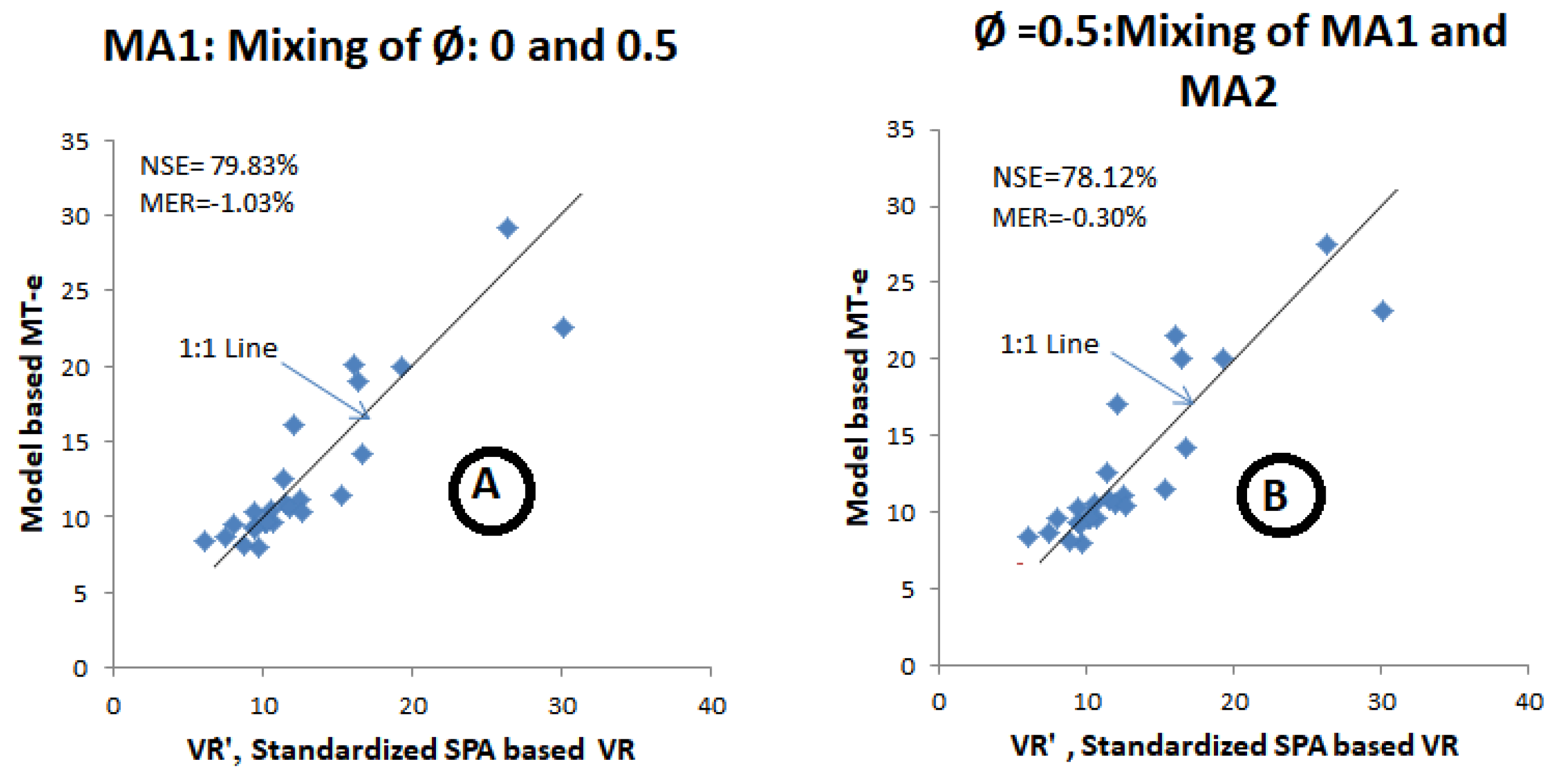 Hydrology 08 00079 g002 Hydrology 08 00079 g002