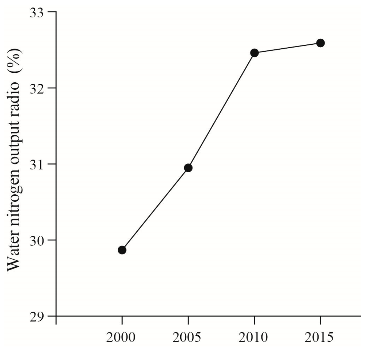 Hydrology 08 00081 g005 Hydrology 08 00081 g005