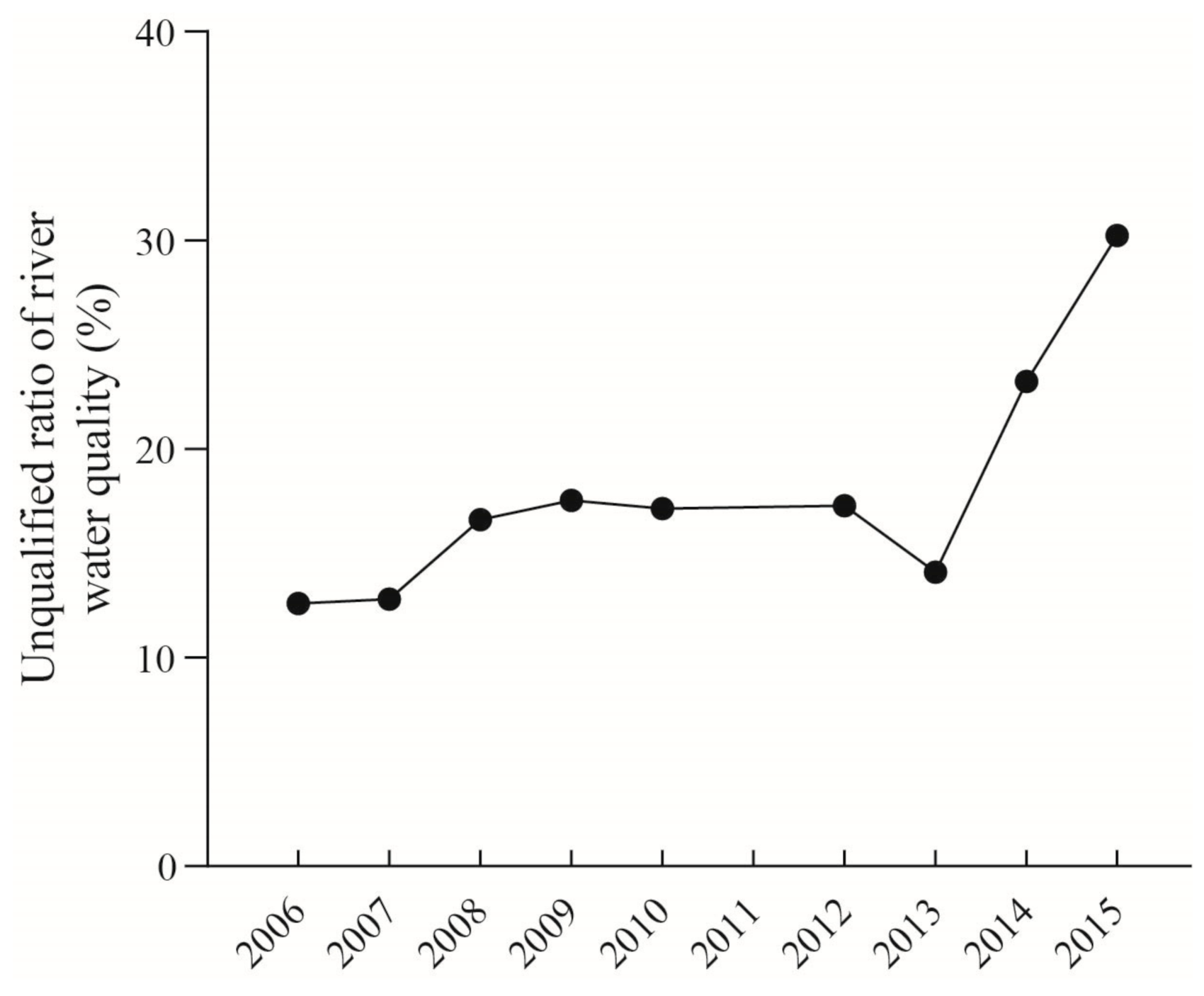 Hydrology 08 00081 g006 Hydrology 08 00081 g006