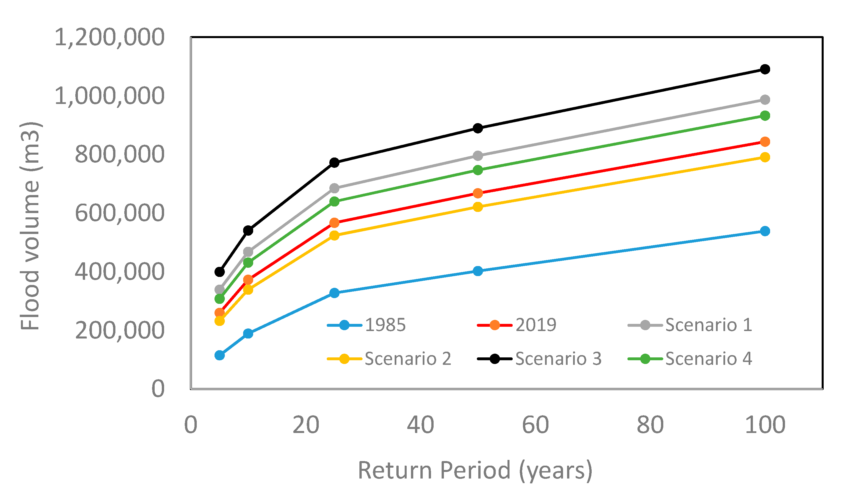 Hydrology 08 00082 g004 Hydrology 08 00082 g004