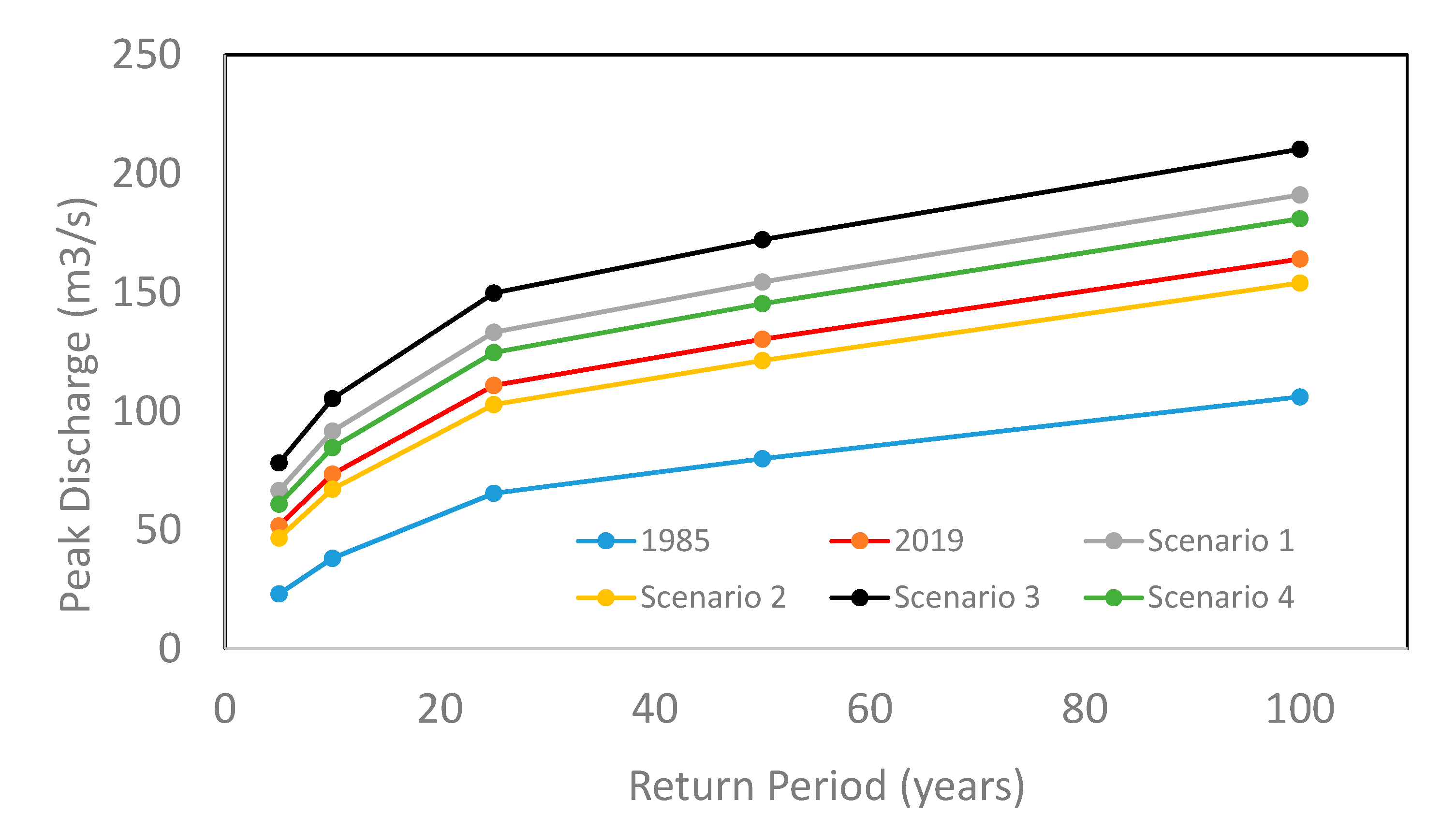 Hydrology 08 00082 g005 Hydrology 08 00082 g005
