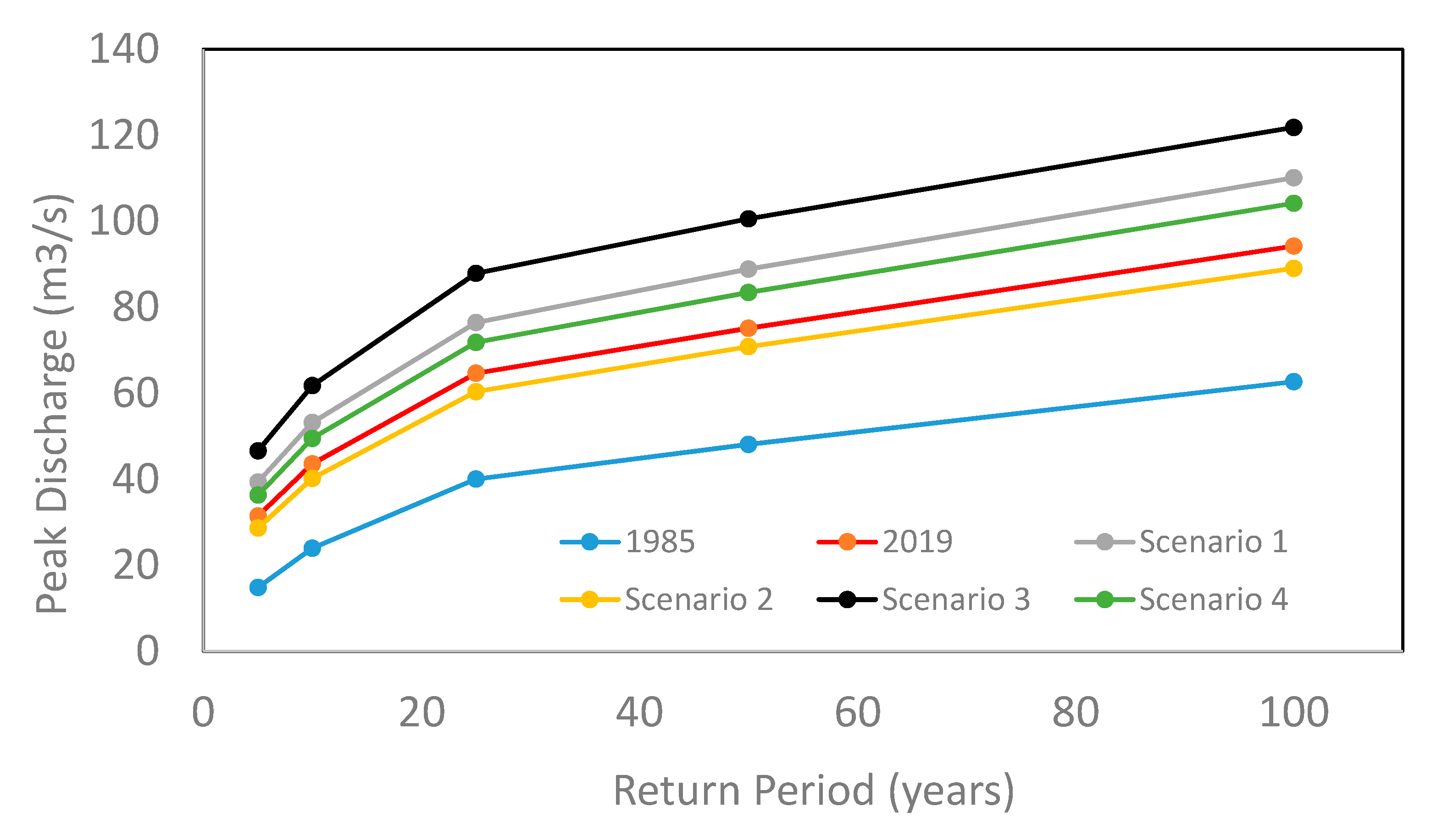 Hydrology 08 00082 g007 Hydrology 08 00082 g007