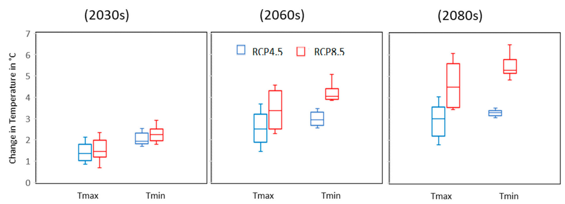 Hydrology 08 00085 g004 Hydrology 08 00085 g004