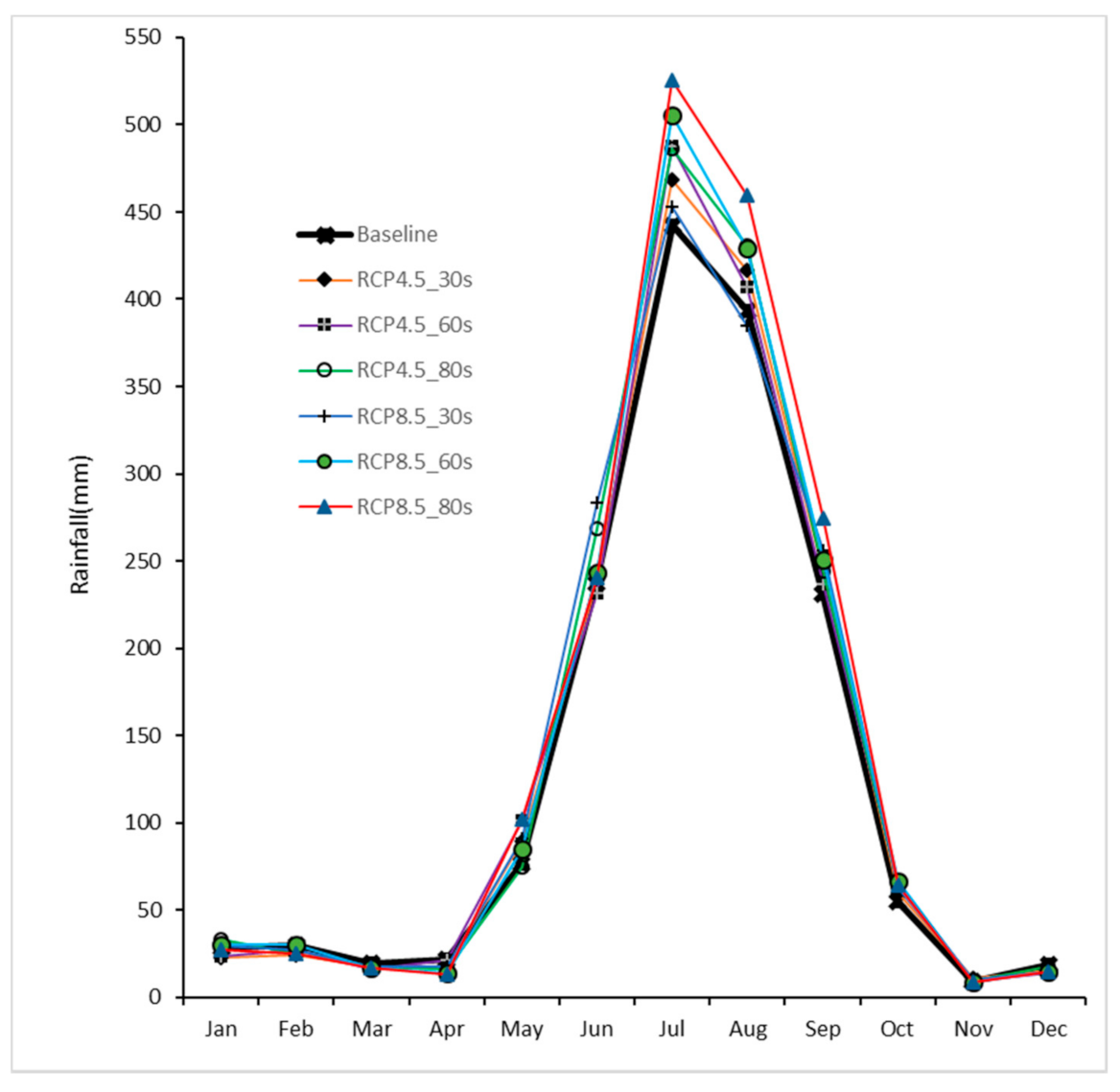 Hydrology 08 00085 g005 Hydrology 08 00085 g005