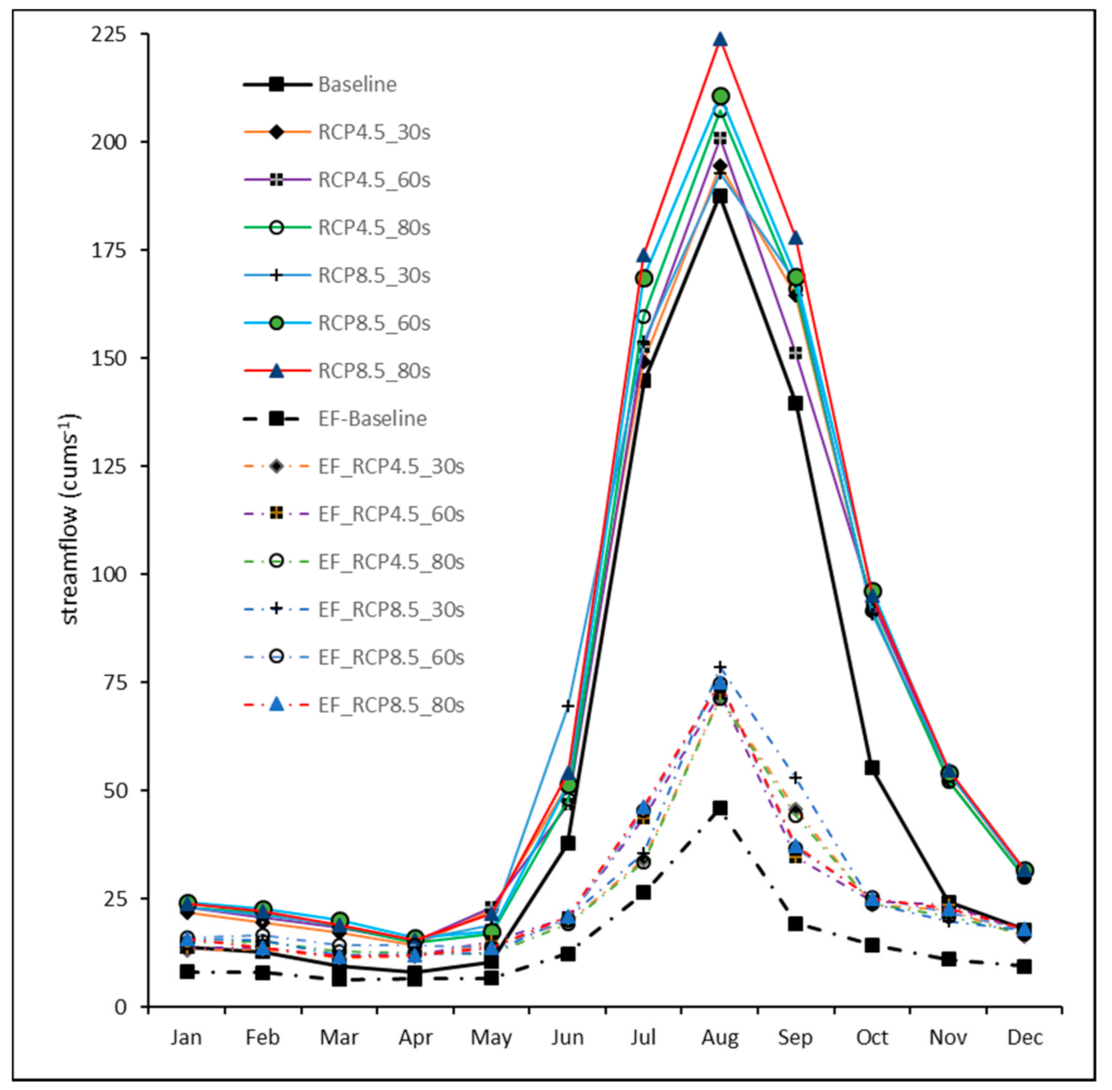 Hydrology 08 00085 g006 Hydrology 08 00085 g006
