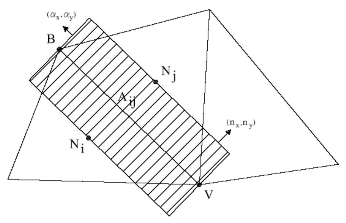 Hydrology 08 00088 g004 Hydrology 08 00088 g004