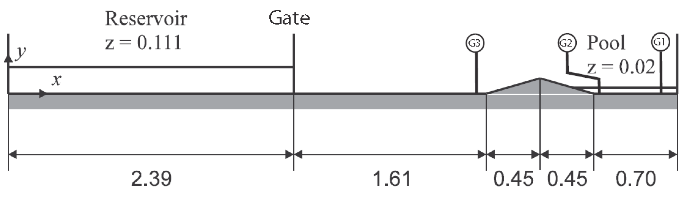Hydrology 08 00088 g005 Hydrology 08 00088 g005