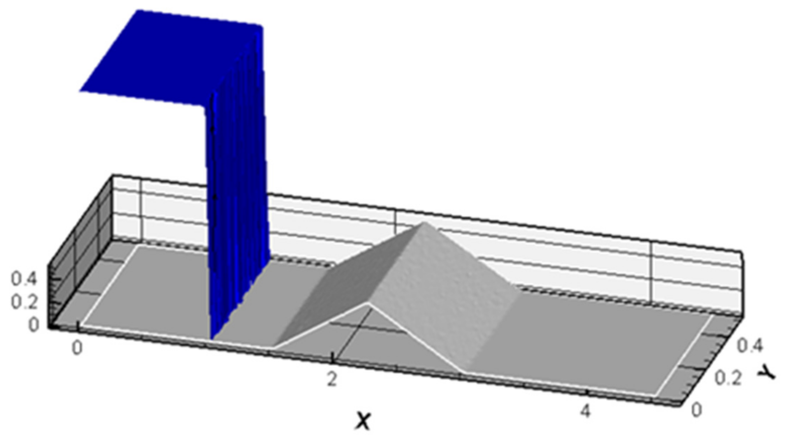 Hydrology 08 00088 g009 Hydrology 08 00088 g009