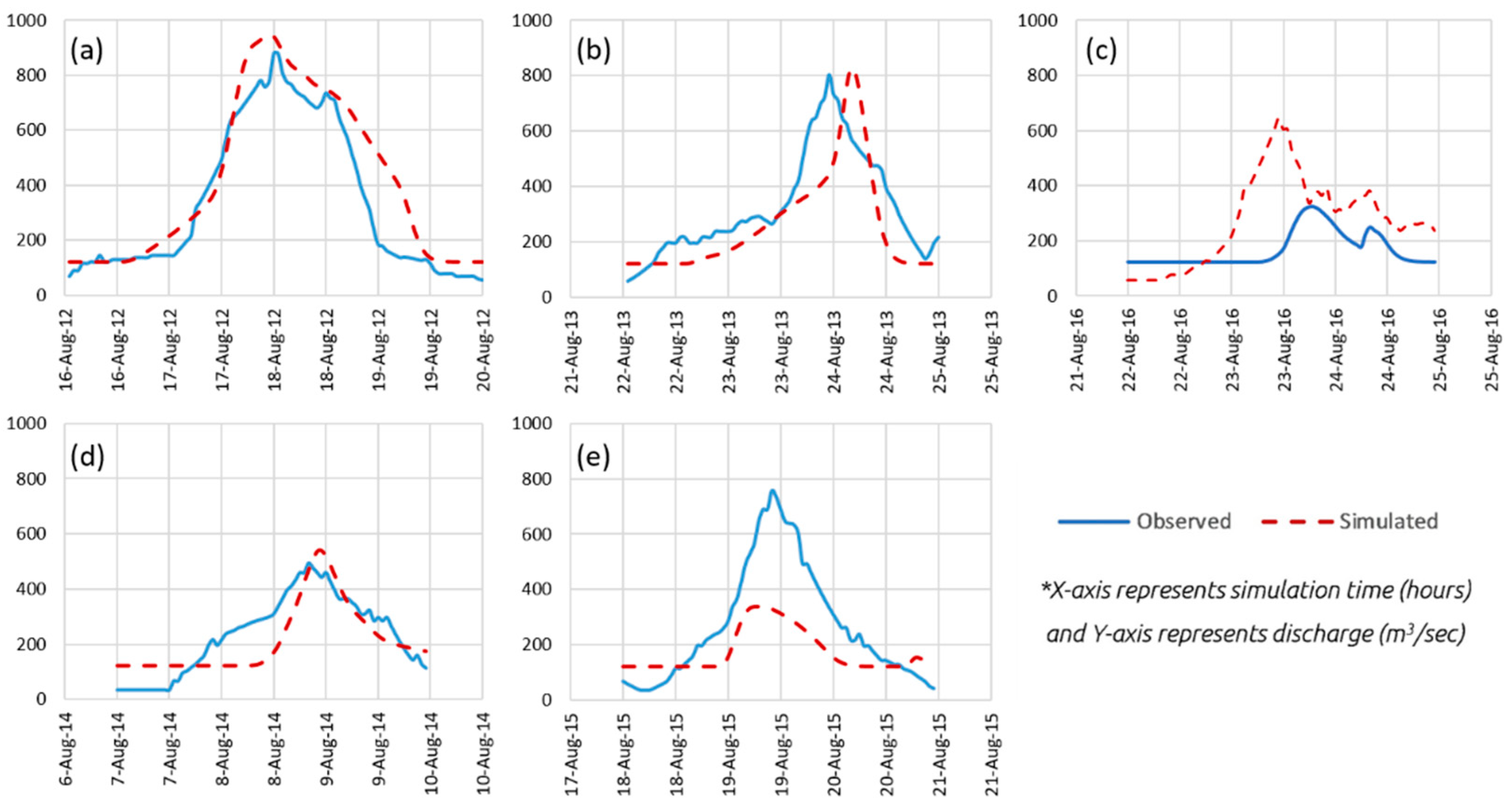 Hydrology 08 00089 g007 Hydrology 08 00089 g007